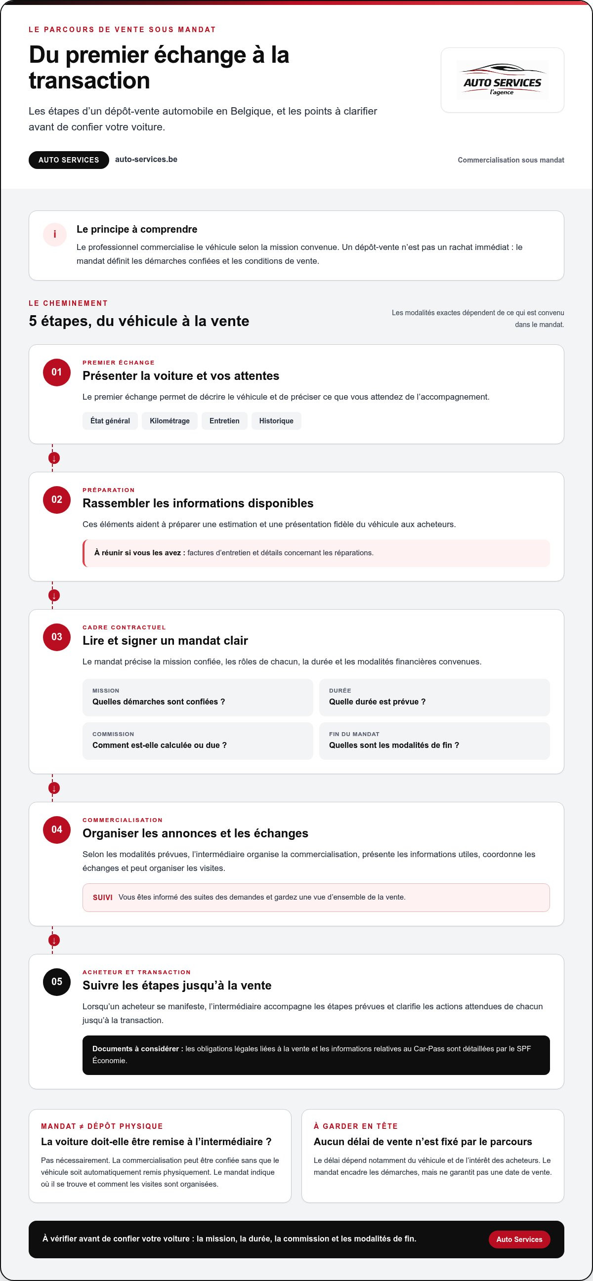 Dépôt vente automobile belgique