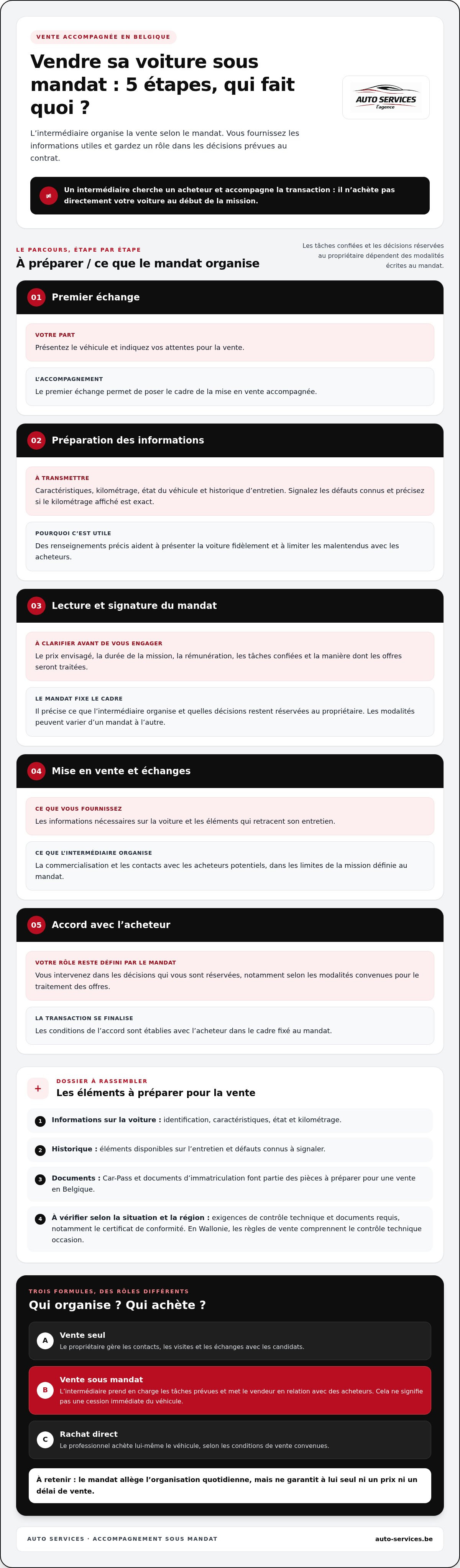 Intermédiaire vente voiture particulier belgique