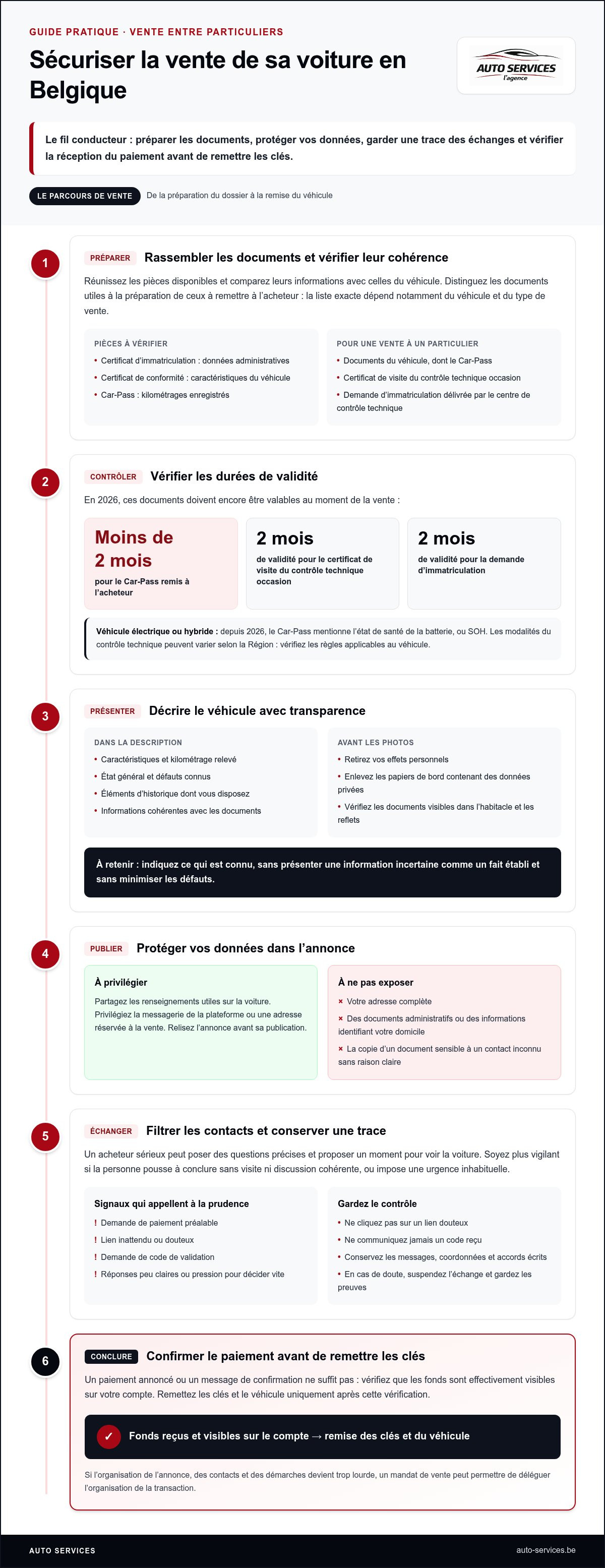 Sécuriser la vente de sa voiture belgique