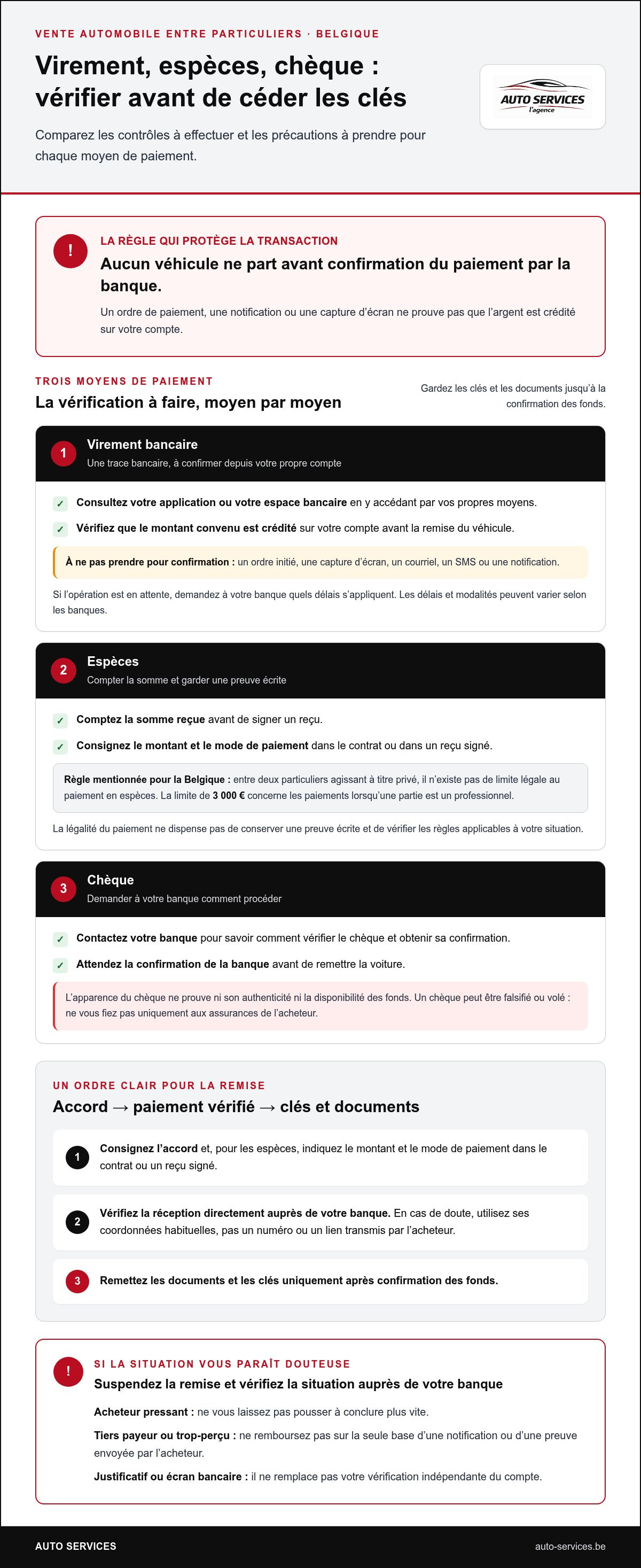 Sécurité paiement vente voiture particulier