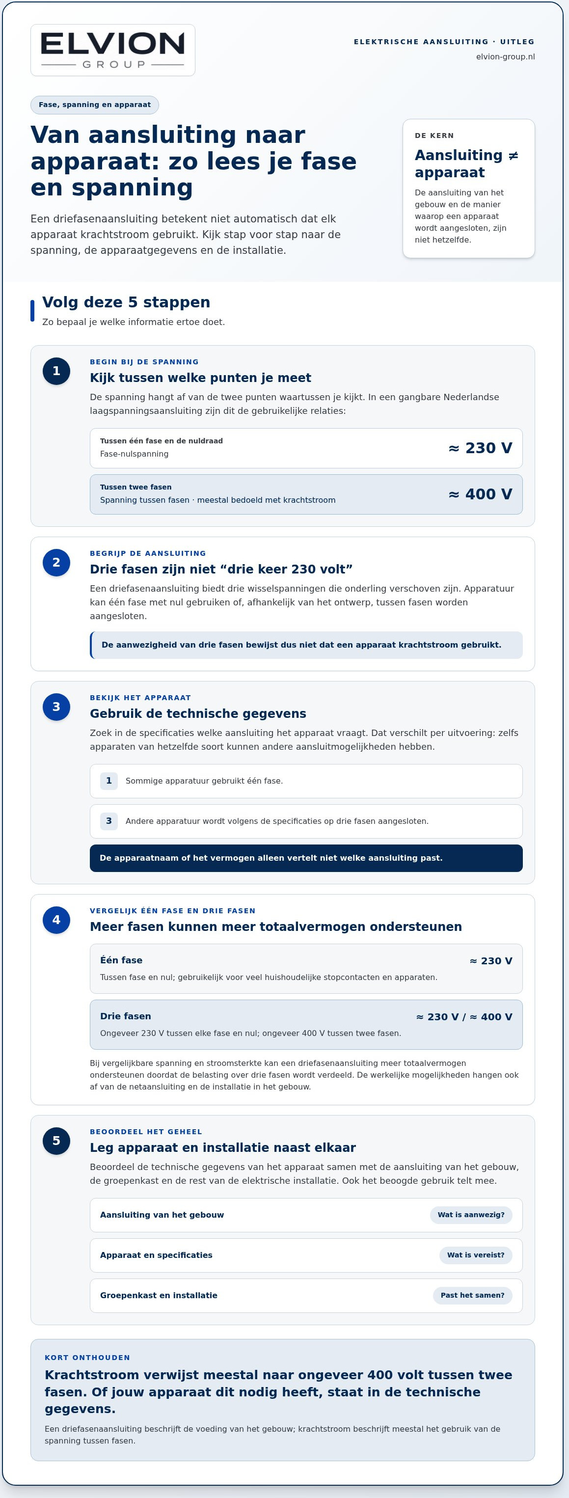 Wat is krachtstroom
