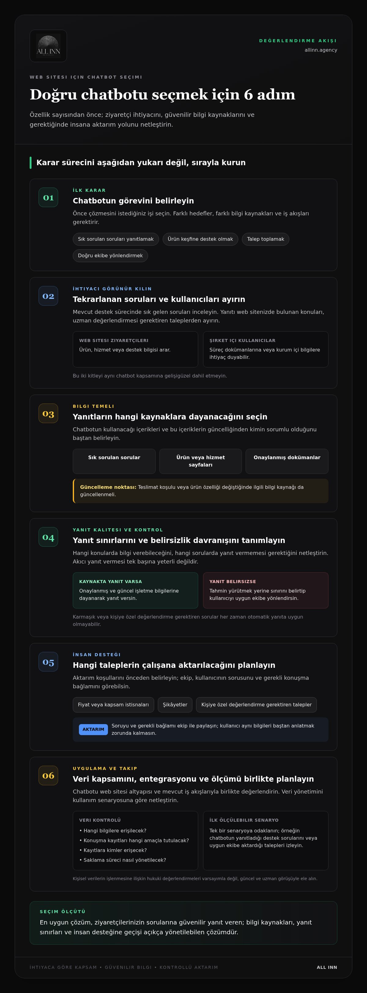 Web sitesi için yapay zeka chatbot