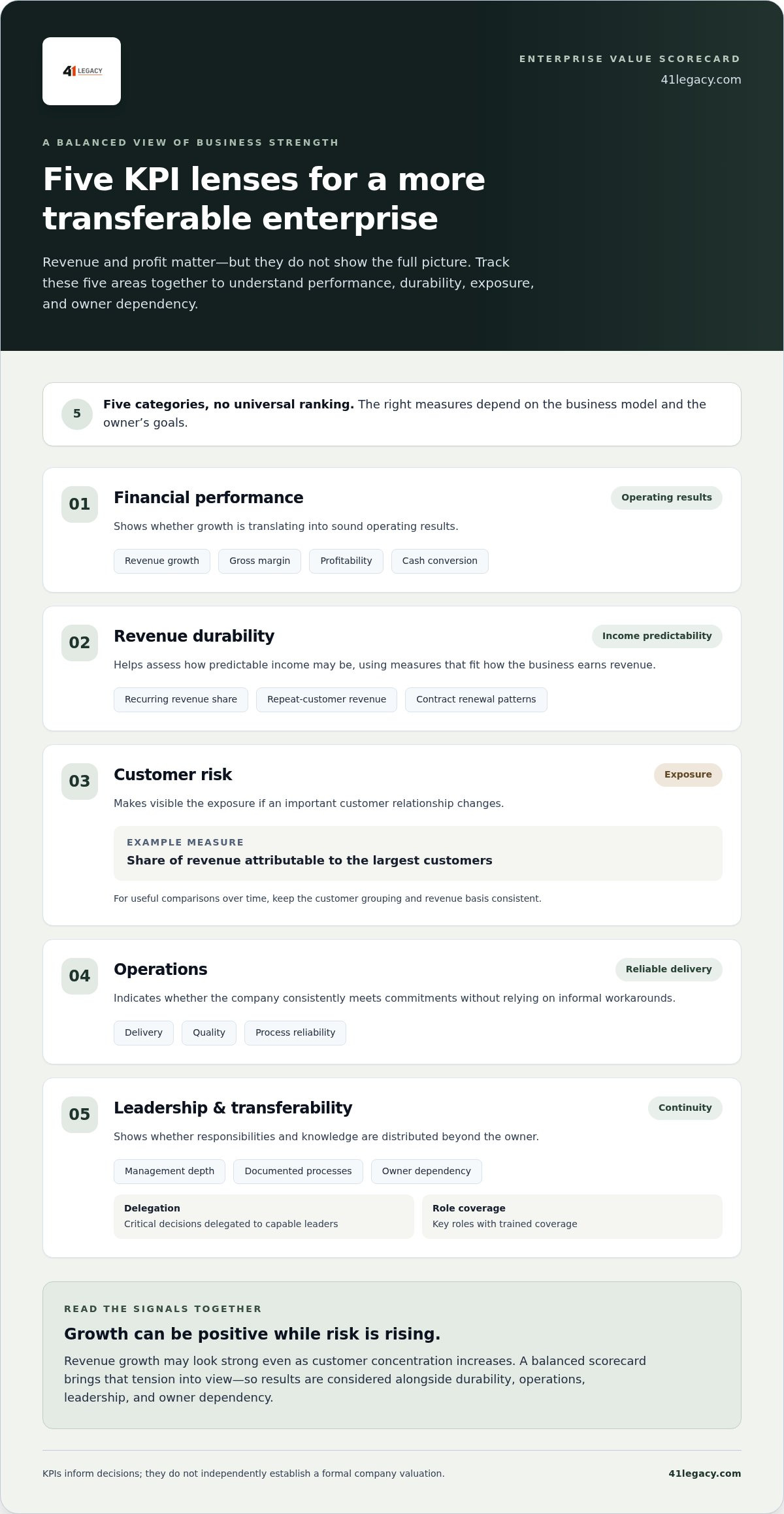 Setting KPIs to track enterprise value