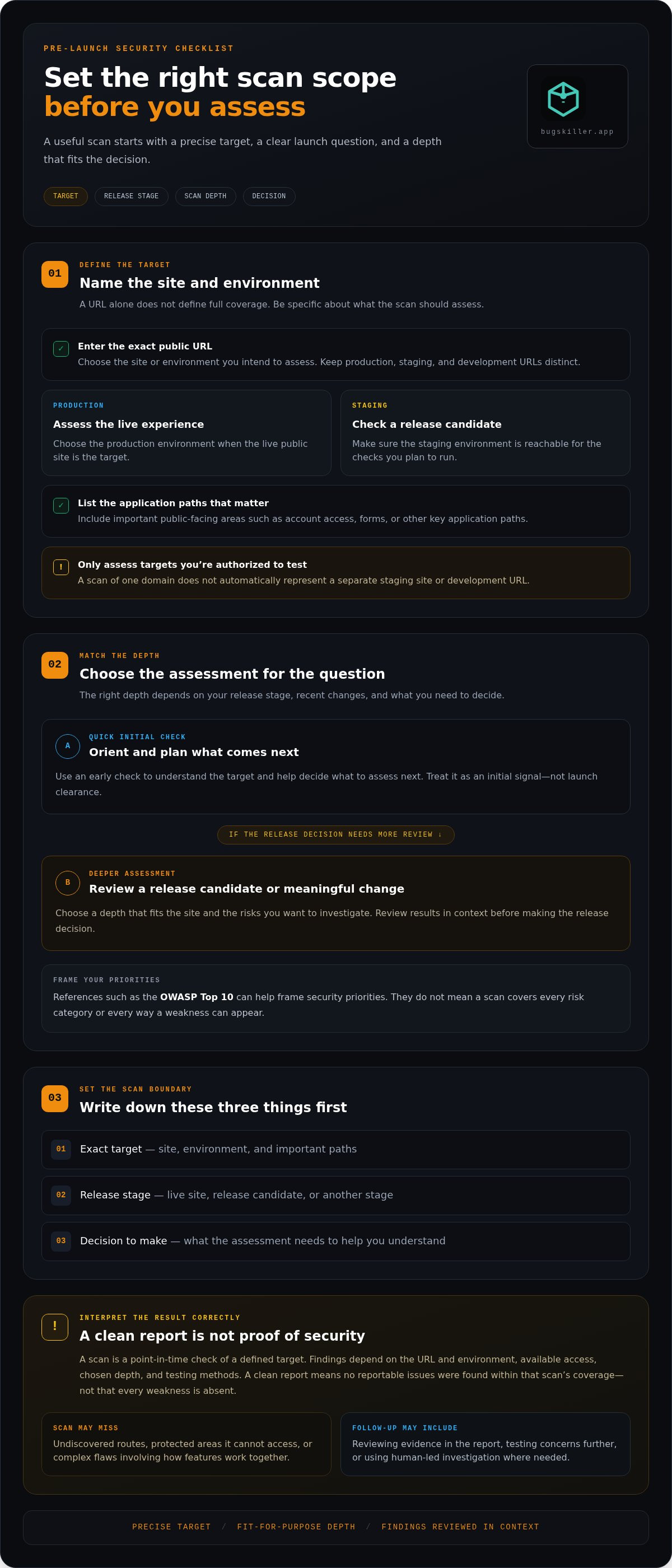 Website security scan