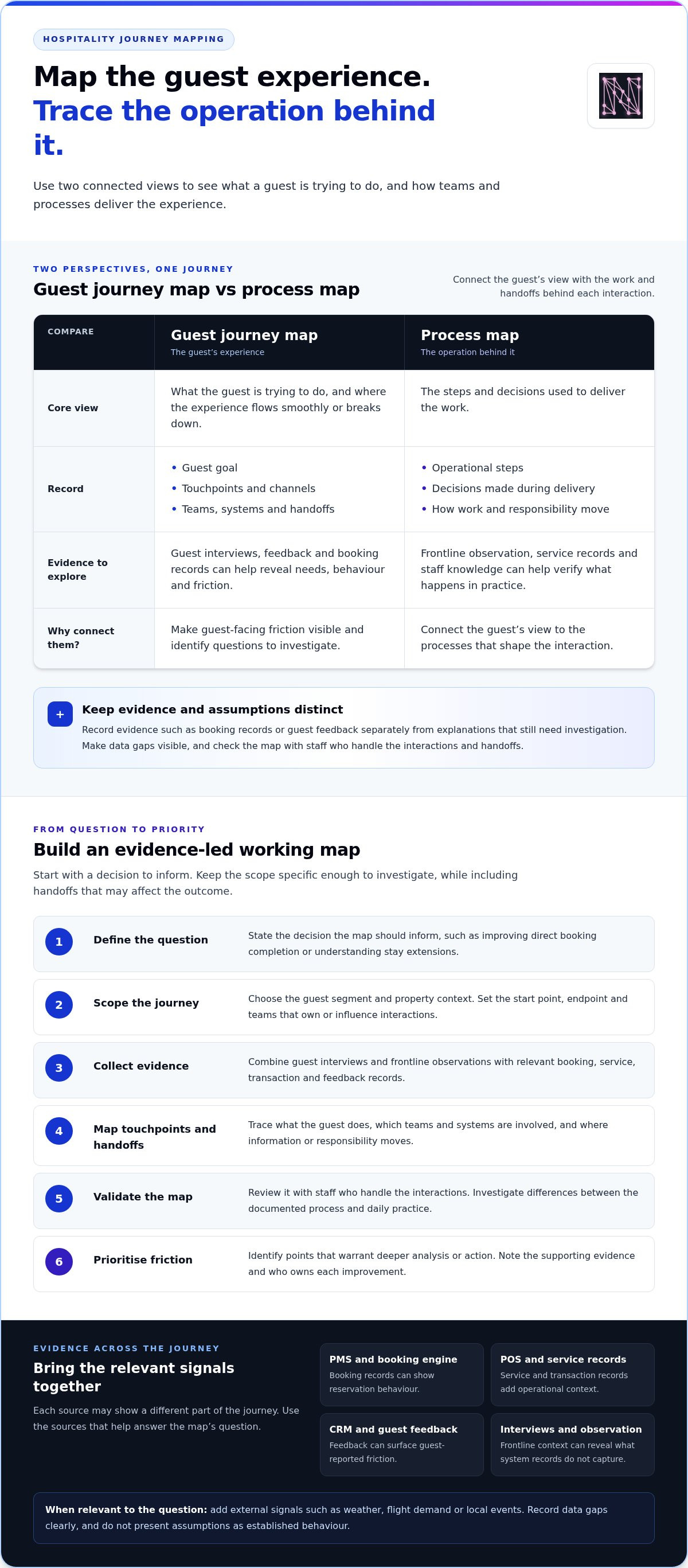 Guest journey mapping hospitality