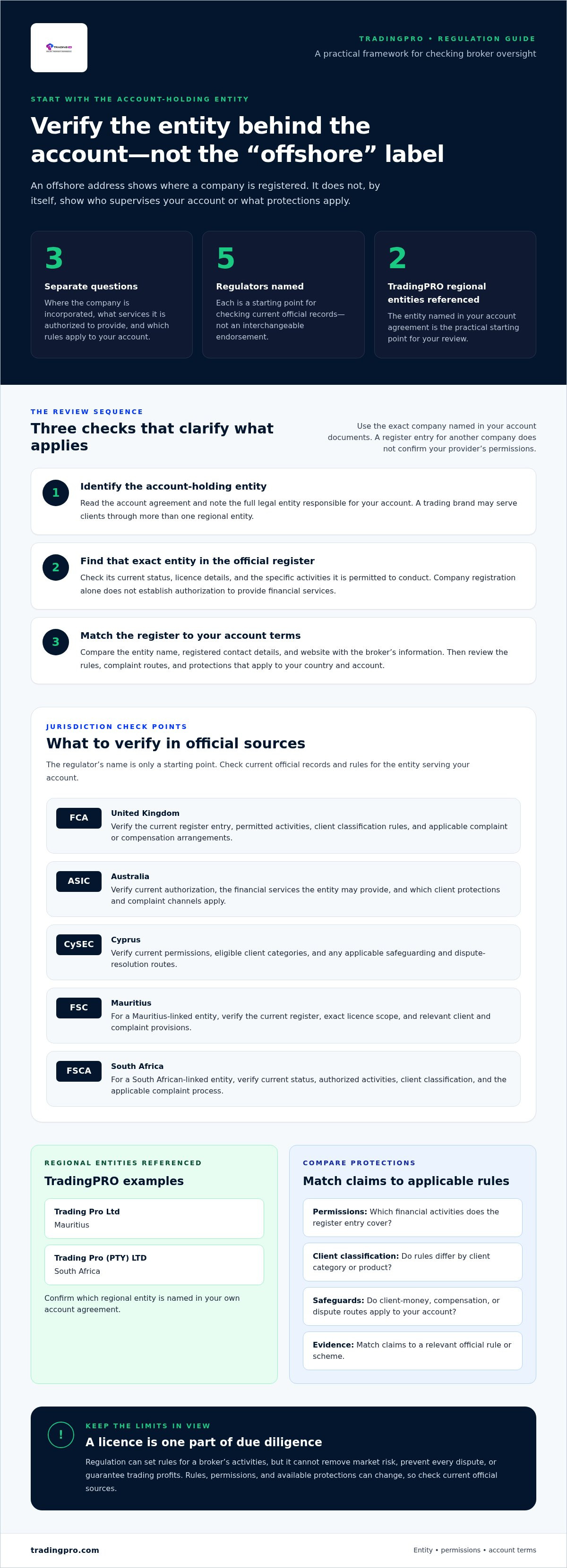 Offshore forex broker regulations