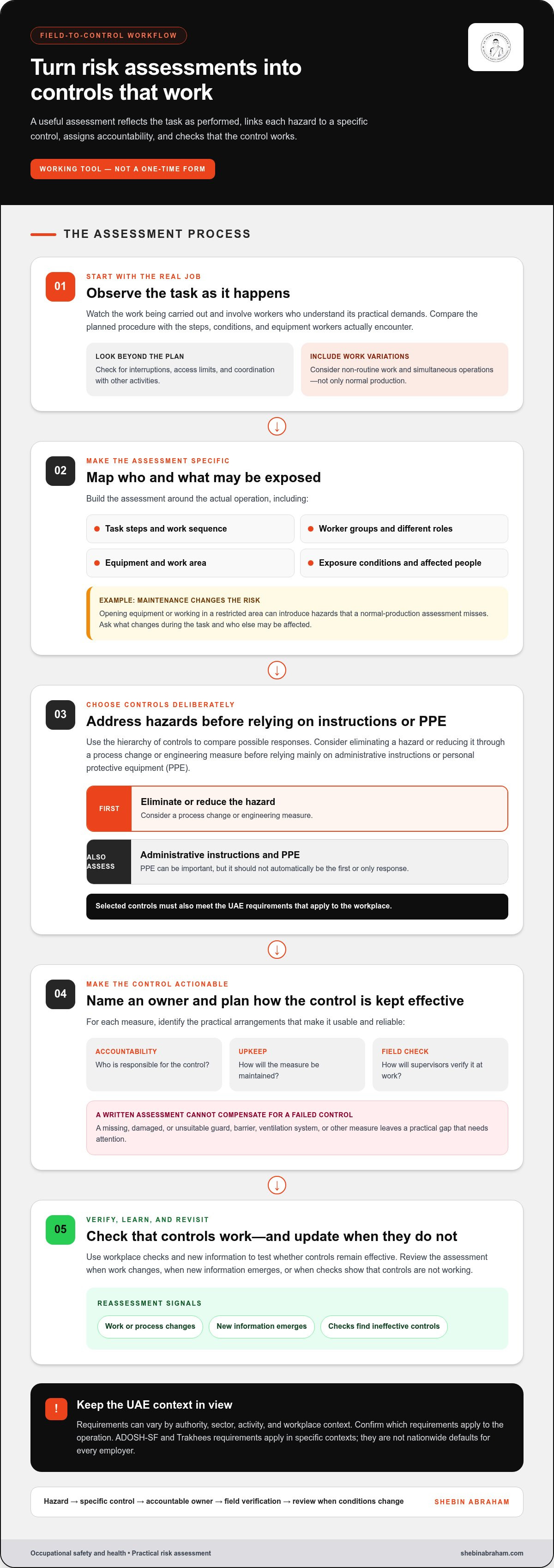 Common OHS compliance mistakes UAE