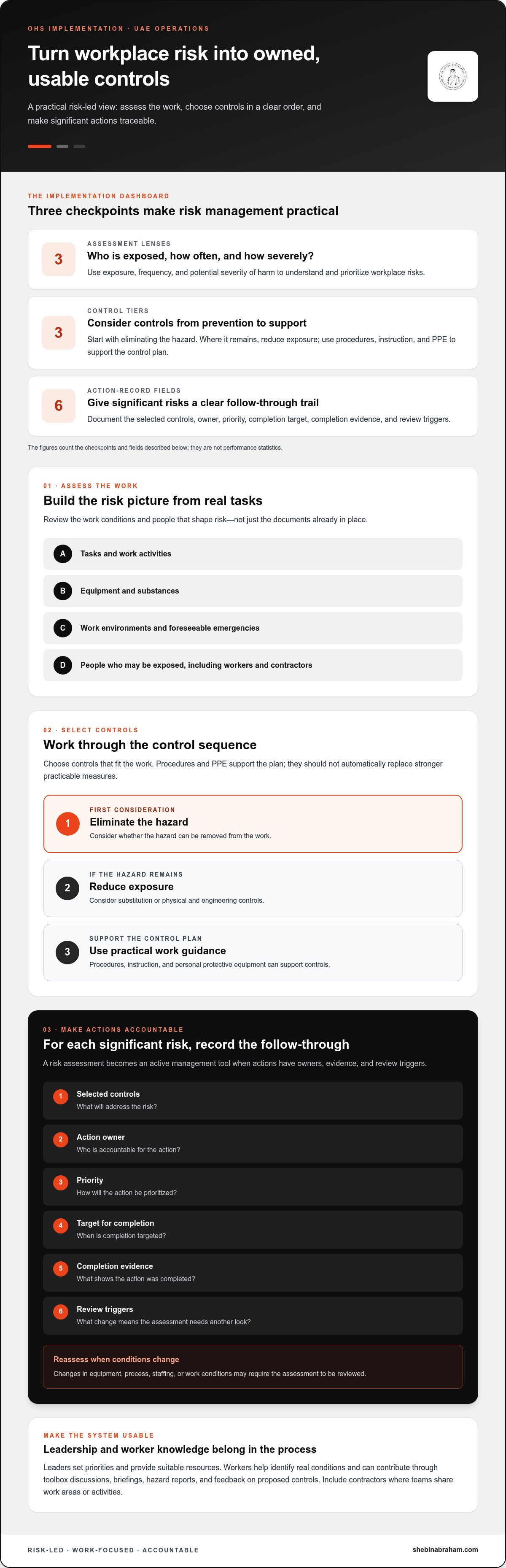 How to implement OHS management system UAE