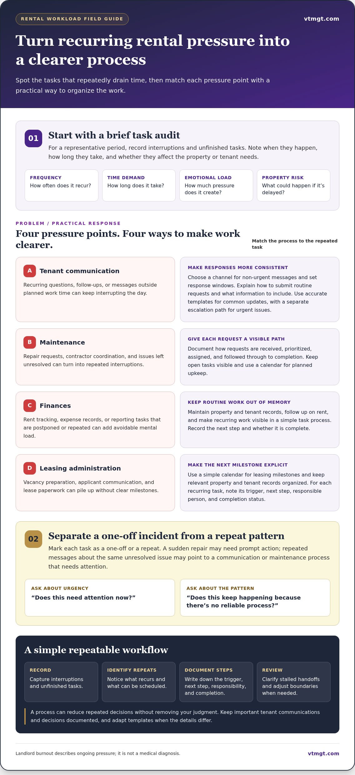 Landlord burnout solutions