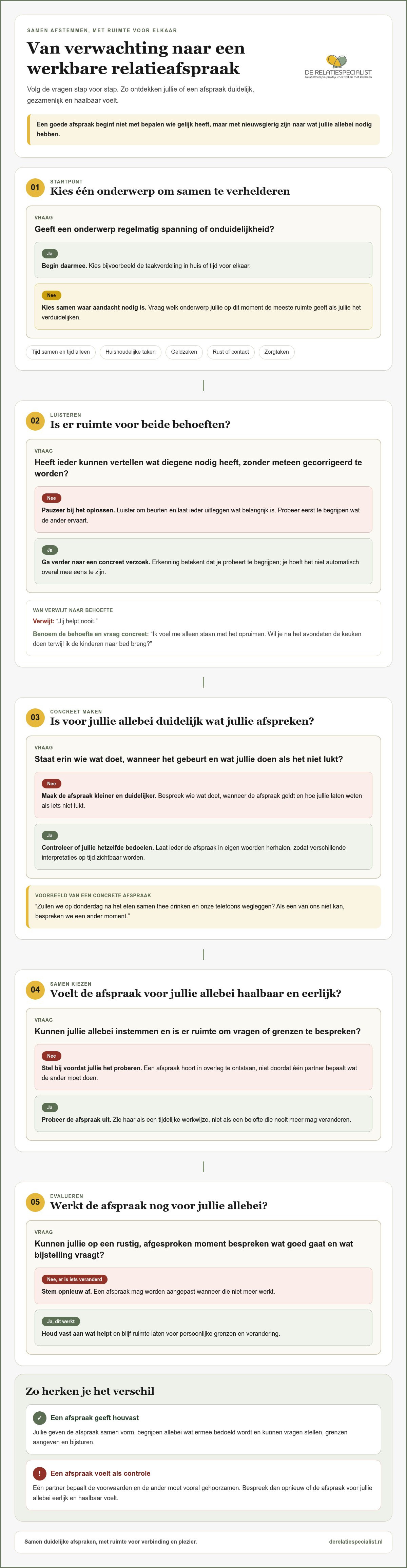 Afspraken maken voor een gezonde relatie