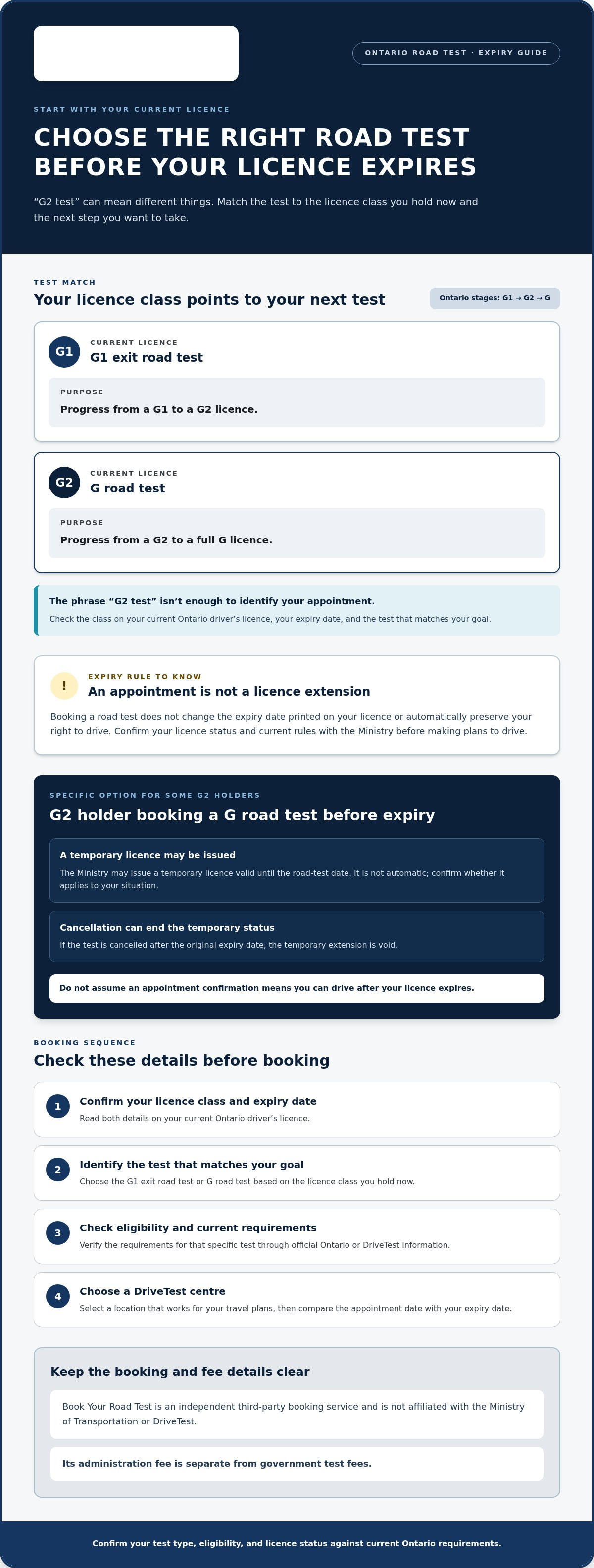 Book g2 test before license expires ontario