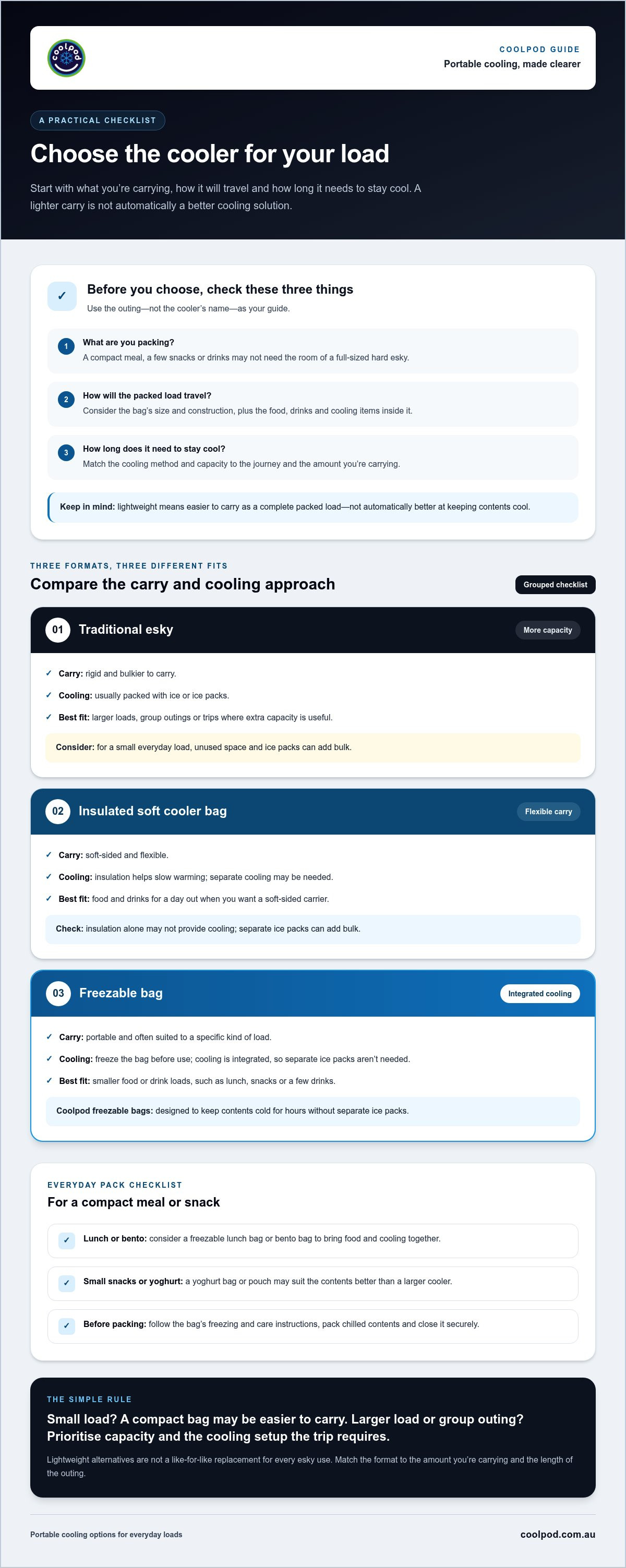 Lightweight alternative to esky