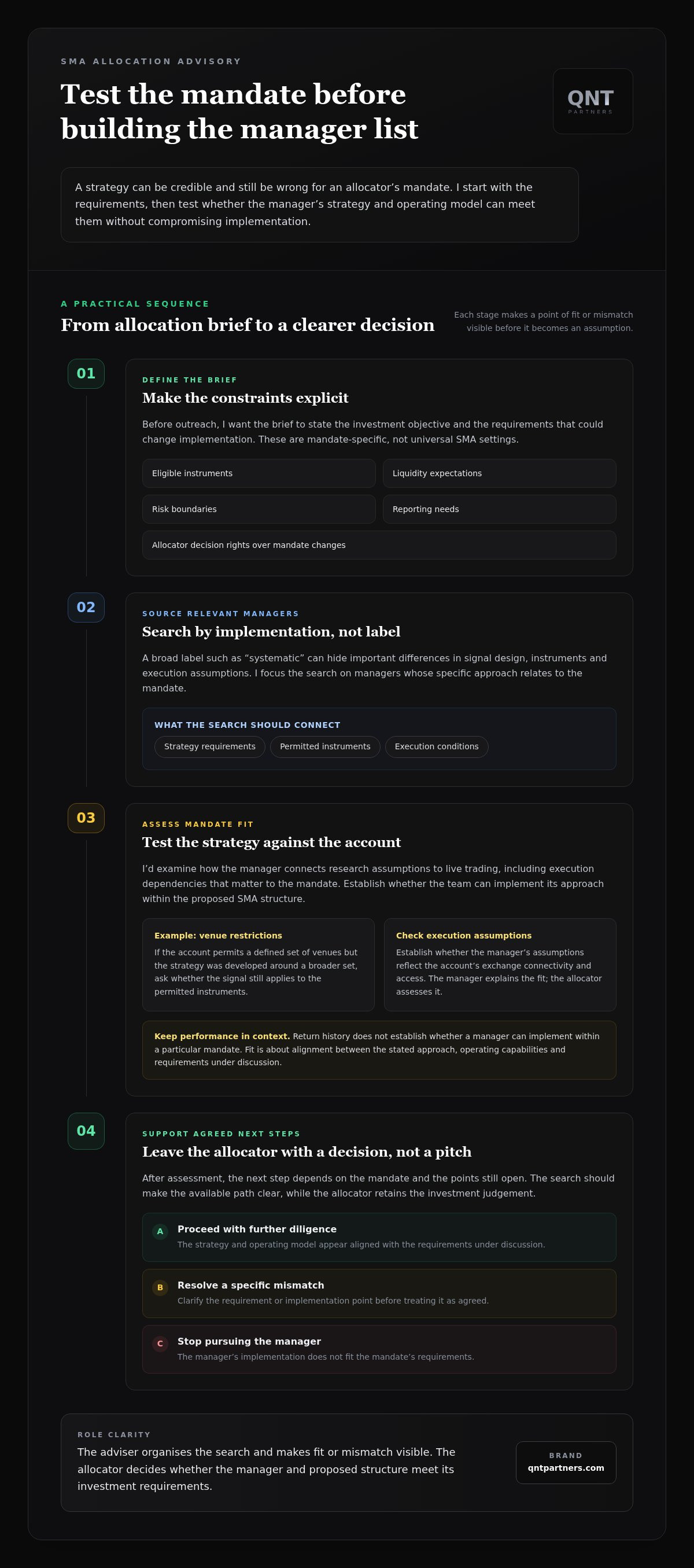 SMA capital allocation advisory