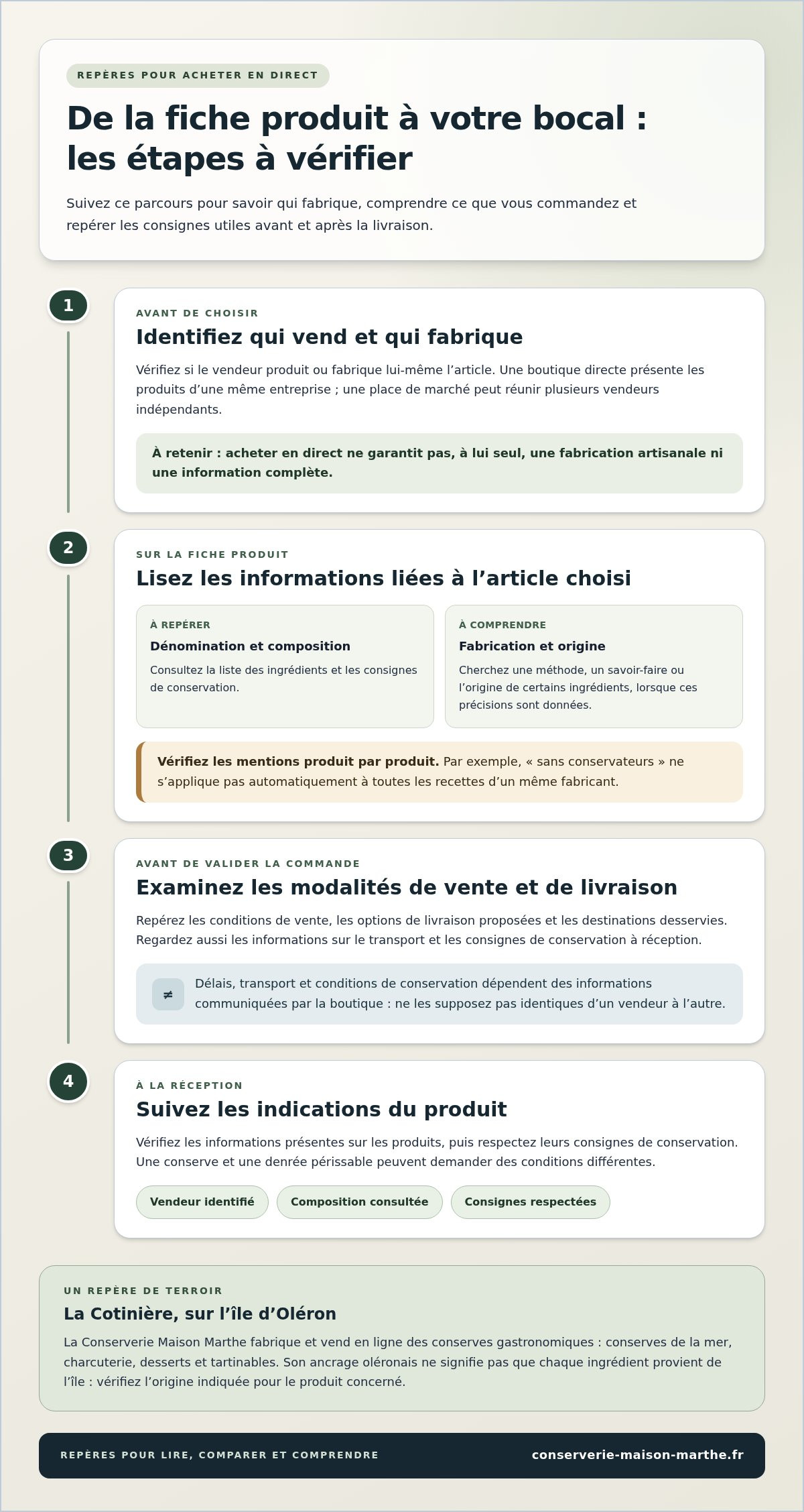 Acheter en direct du producteur en ligne