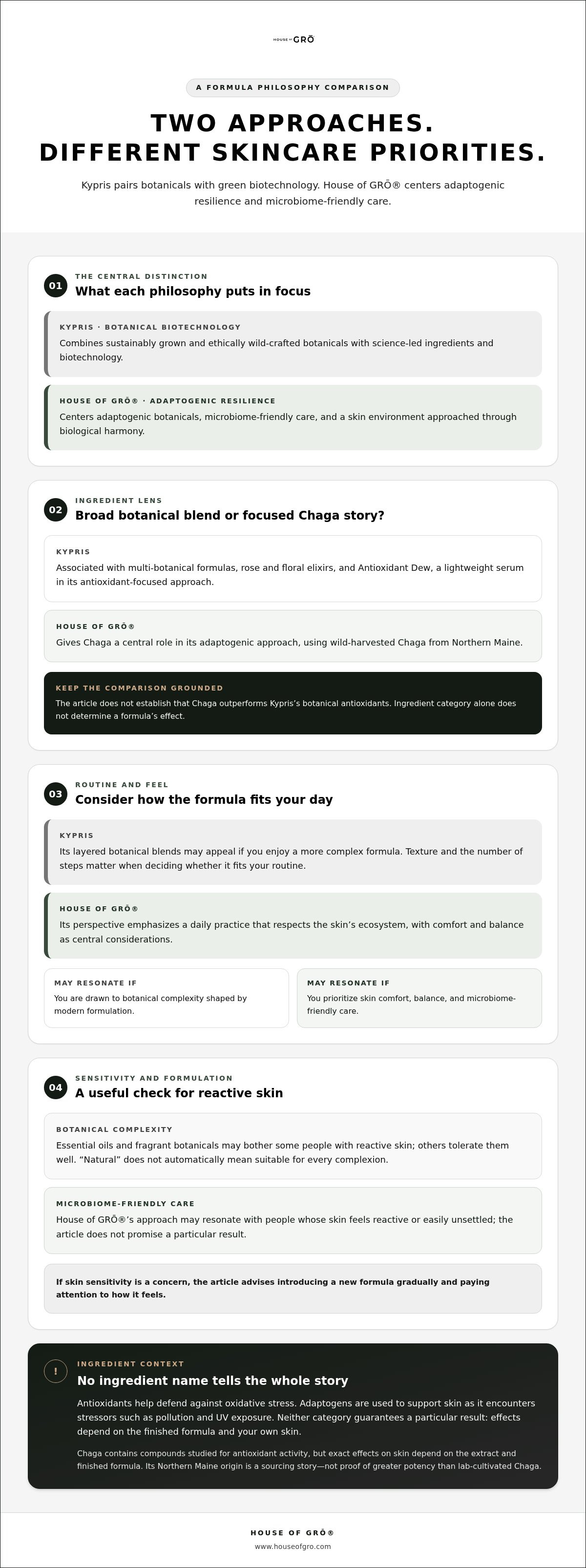 Kypris vs House of GRŌ reviews