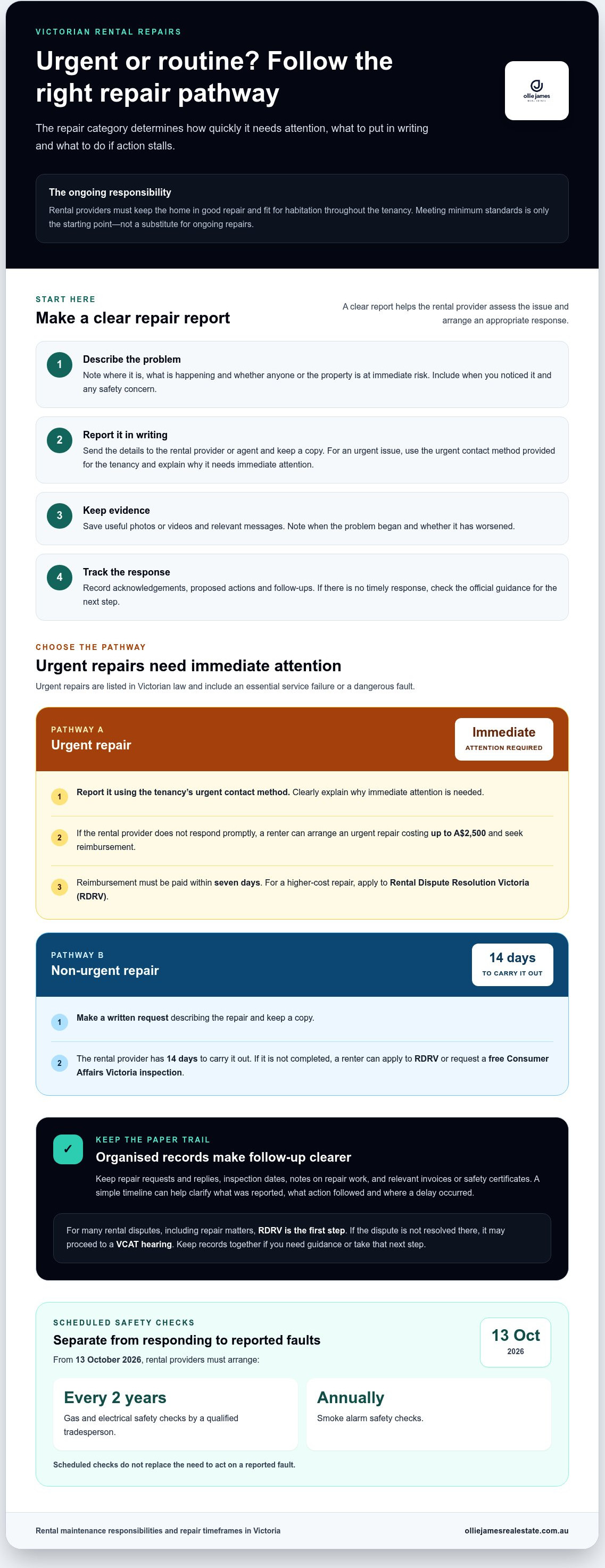 Rental property maintenance laws Victoria