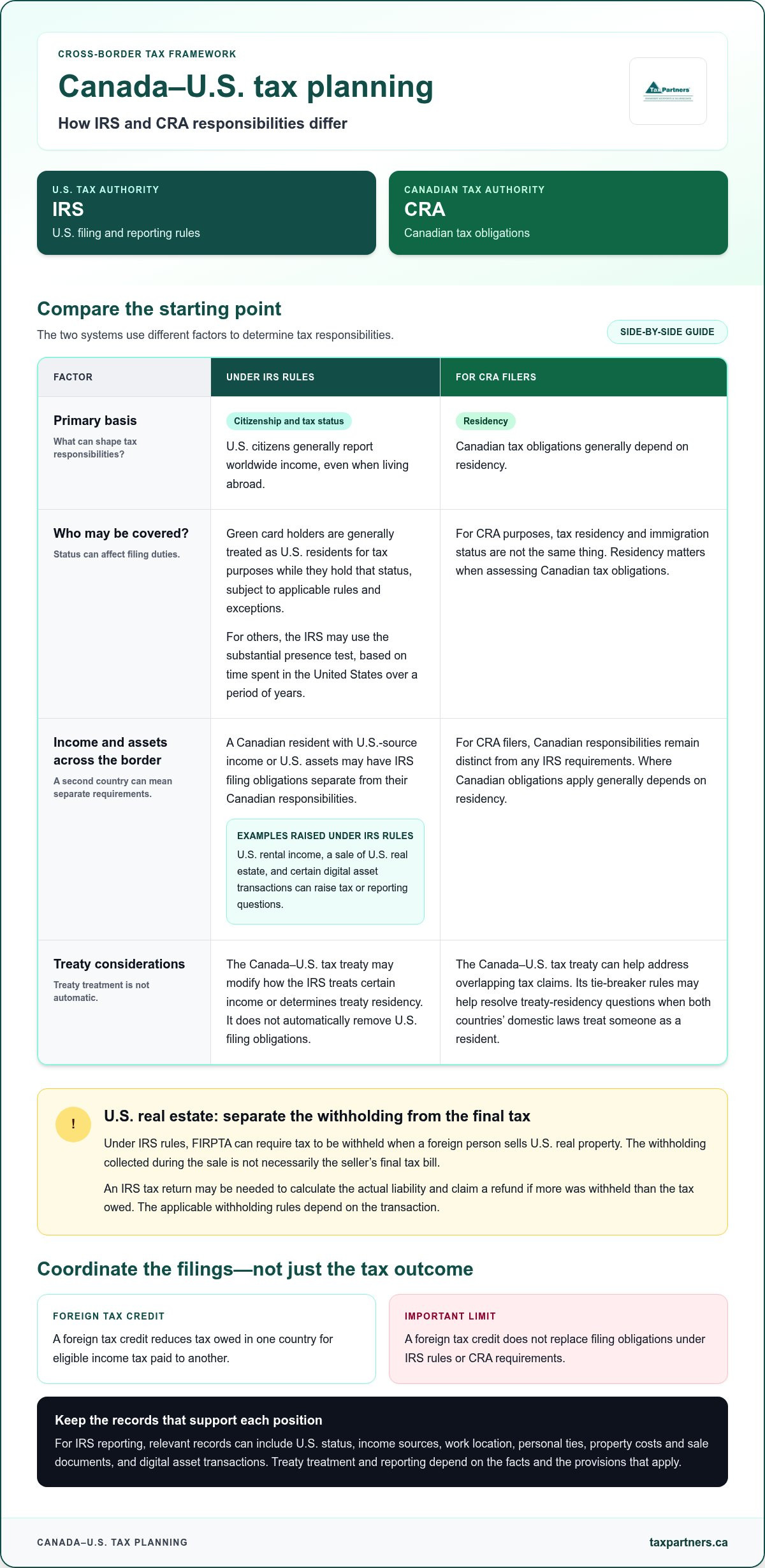 Cross border tax planning Canada US