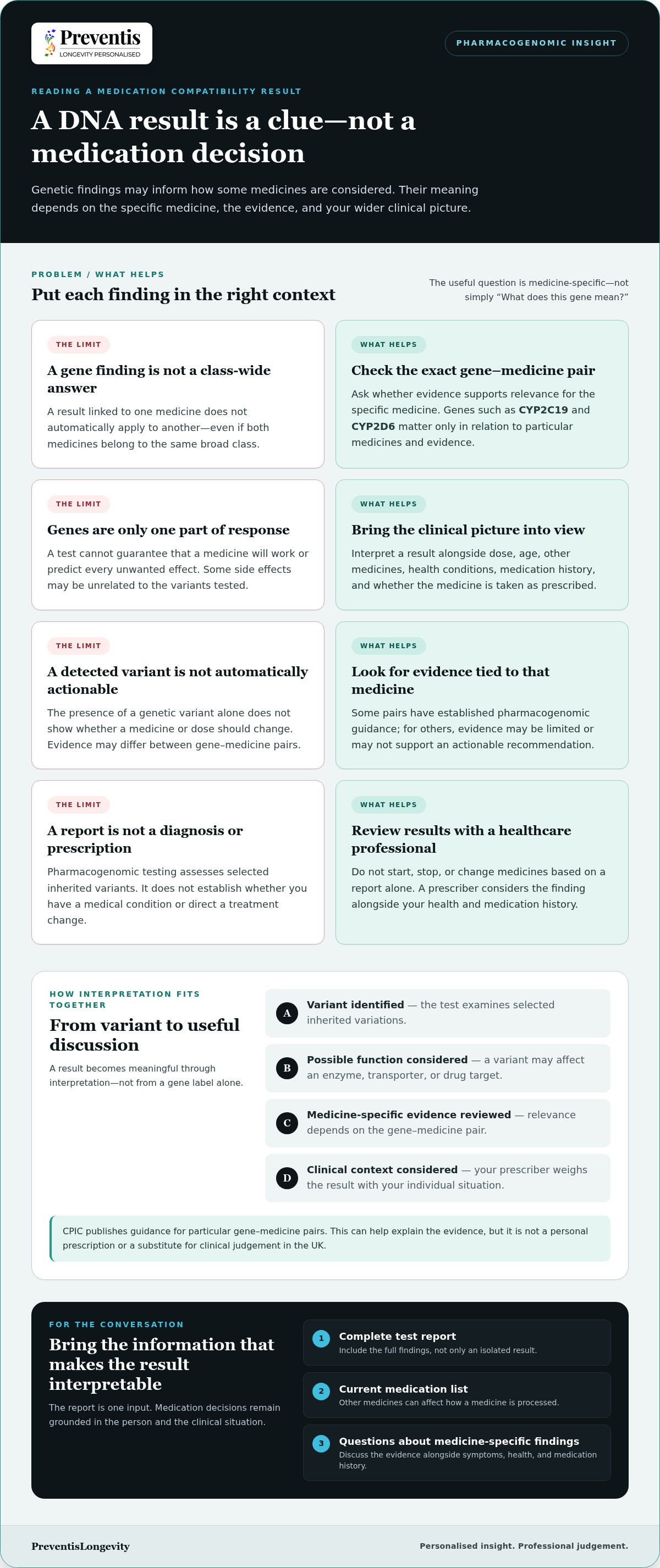 Genetic testing for medication compatibility