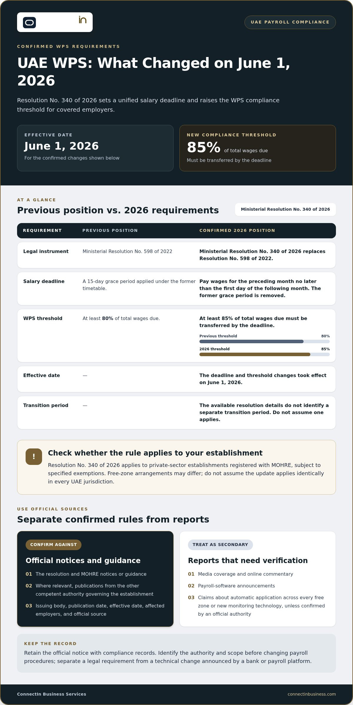 Uae wage protection system updates