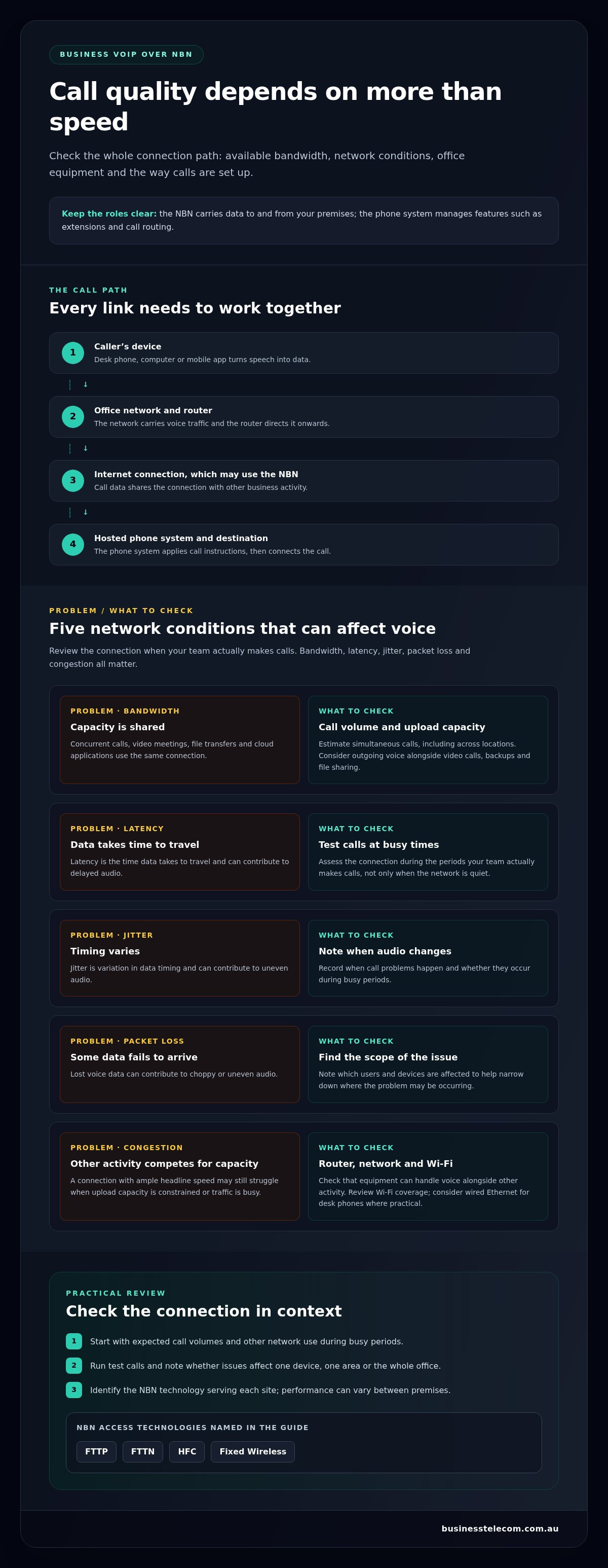 Business voip over nbn