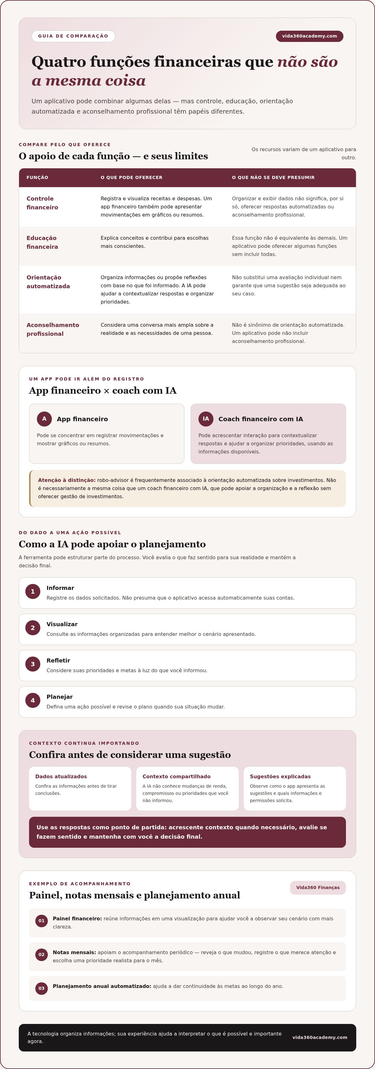 App coach financeiro IA