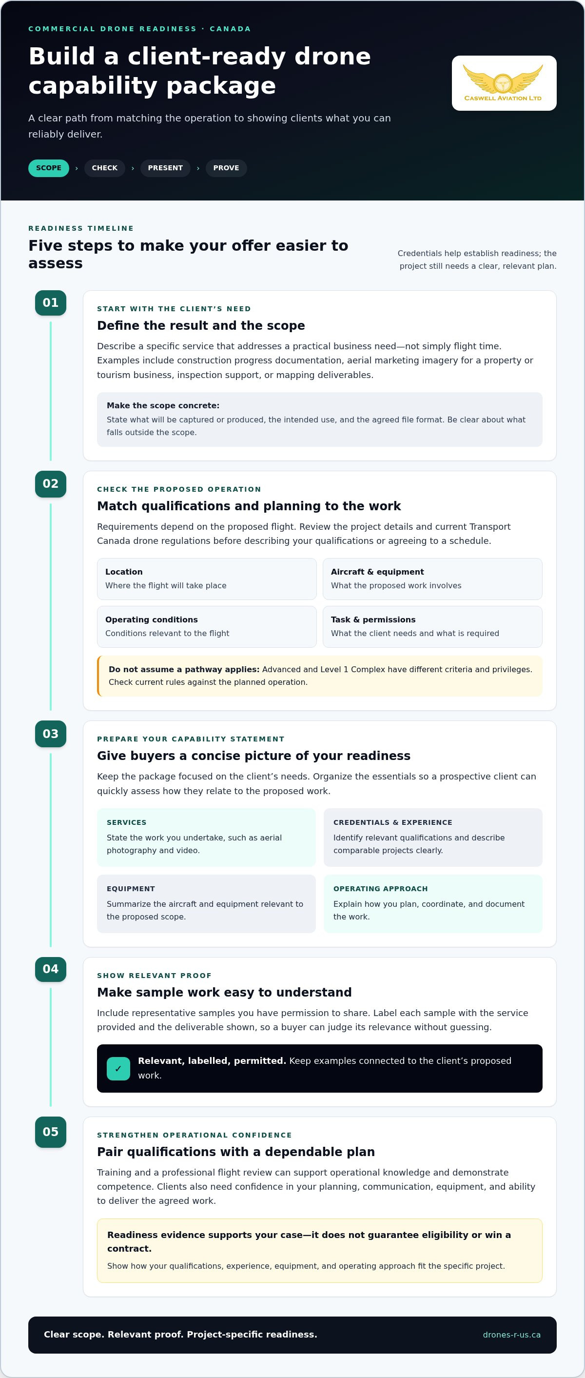 Getting commercial drone contracts