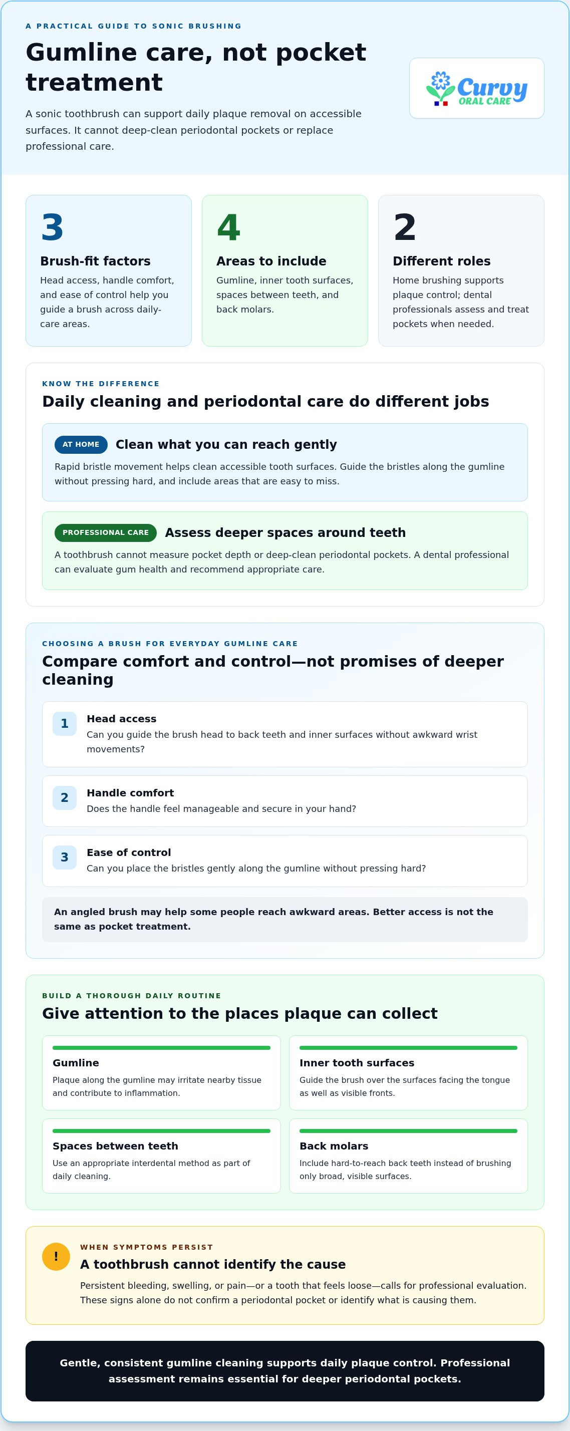 Deep cleaning sonic toothbrush for periodontal pockets