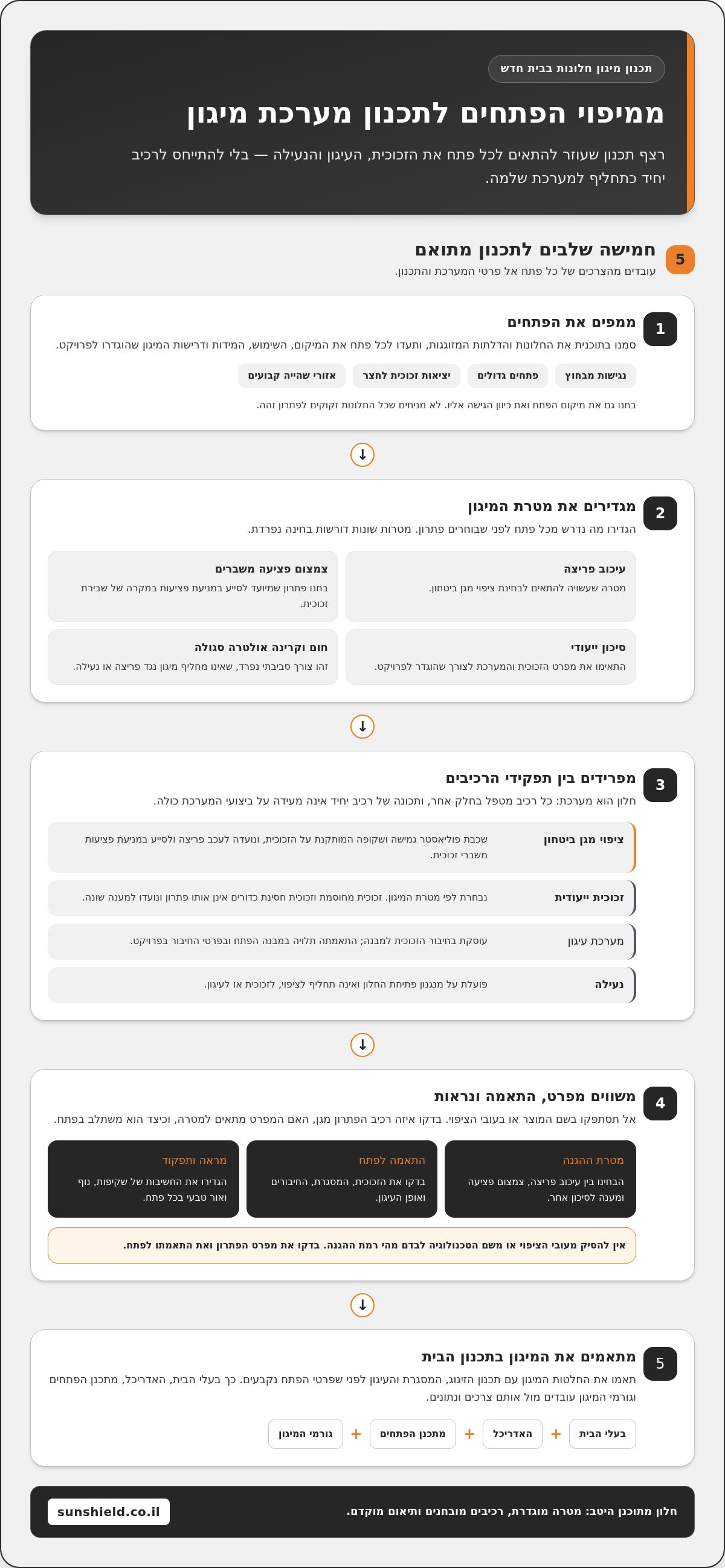 מיגון חלונות בבית פרטי