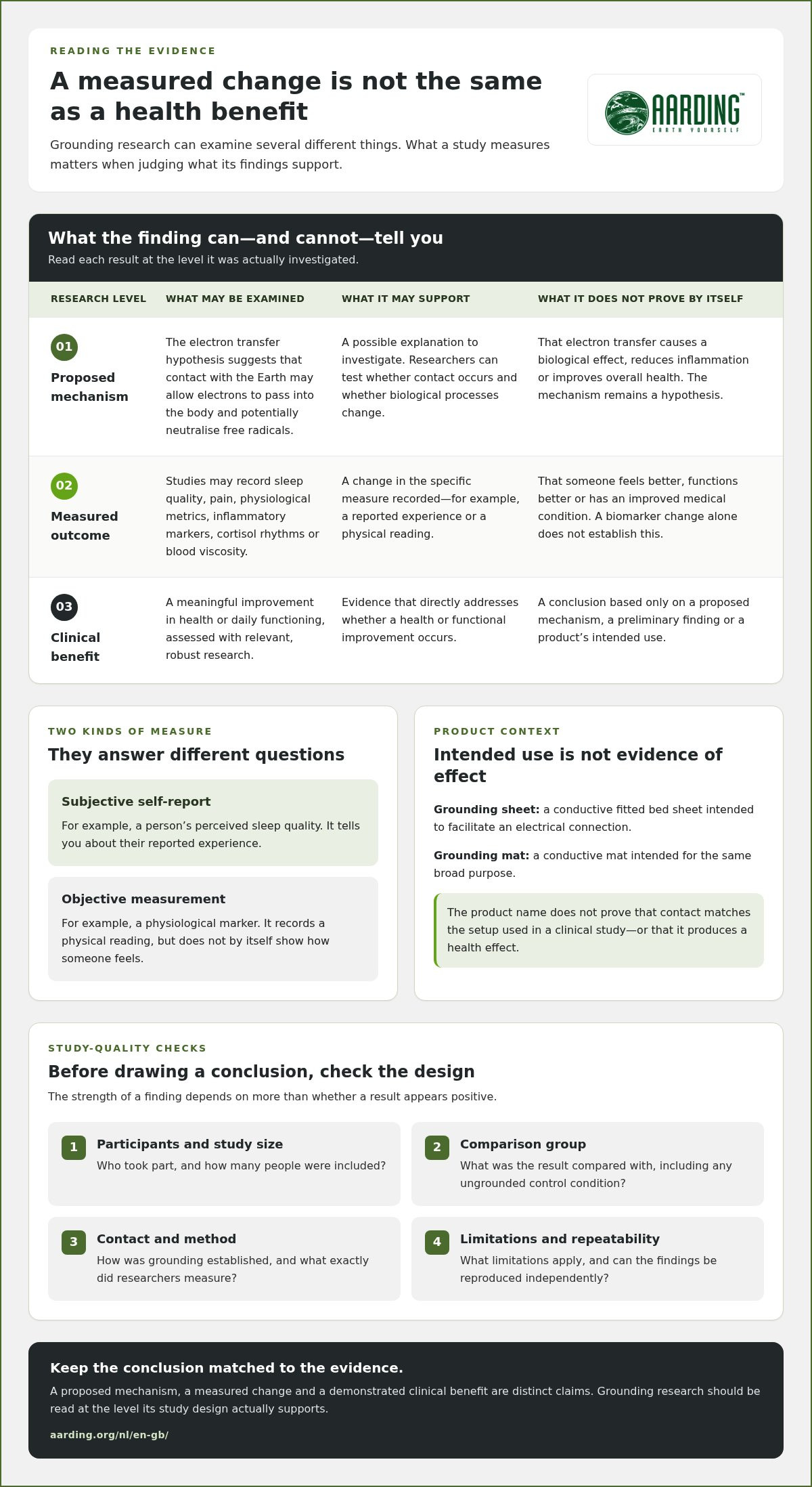 Scientific evidence for grounding