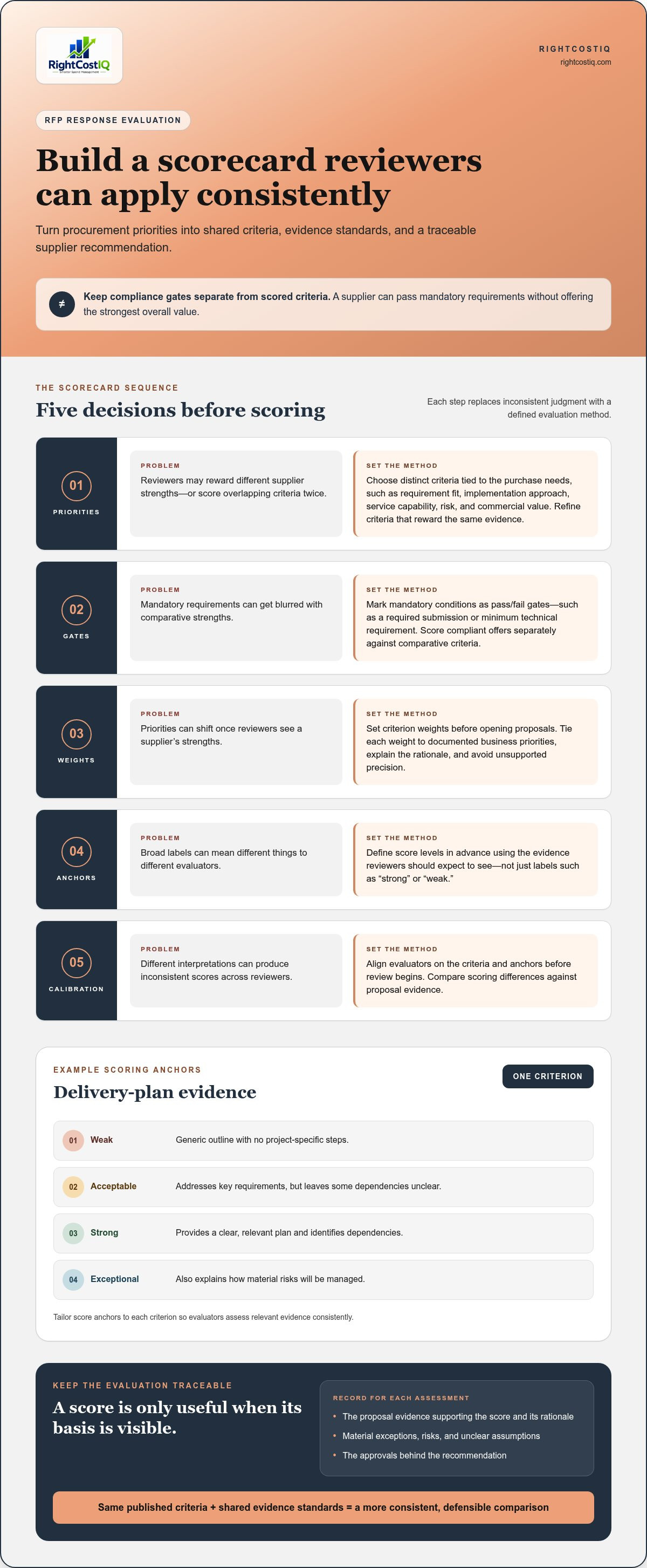 Evaluating rfp responses