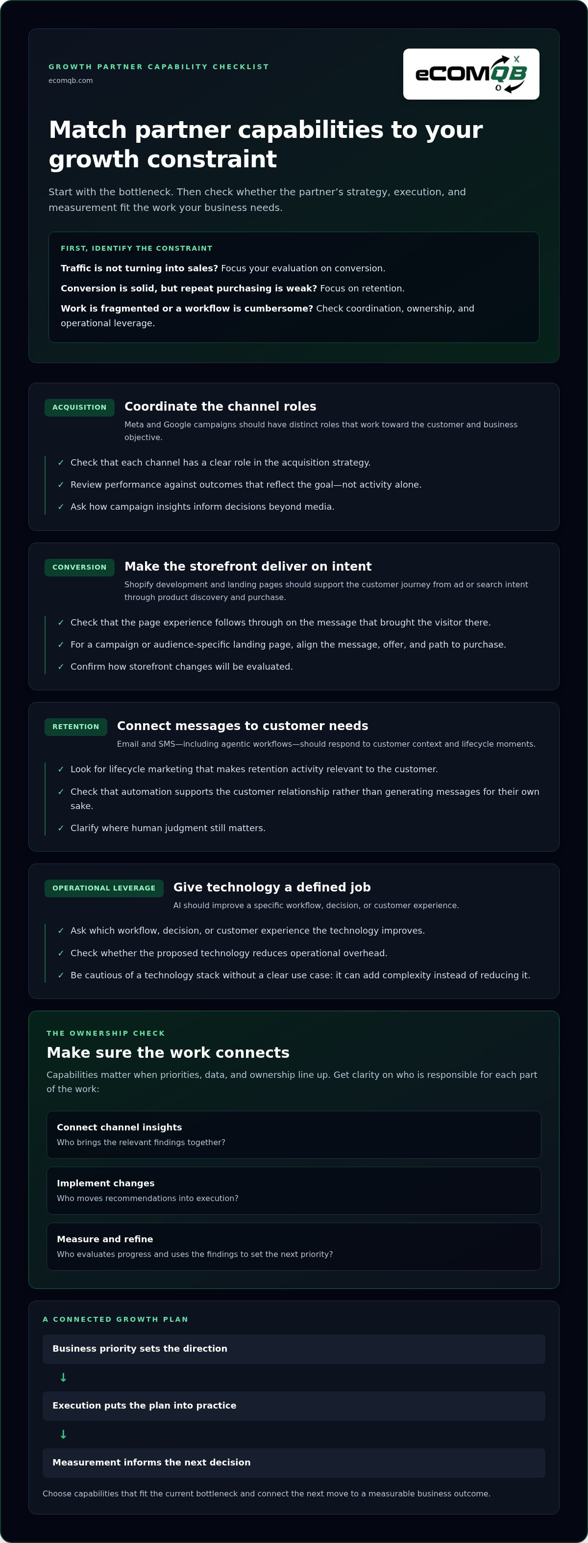 Choosing an eCommerce growth partner