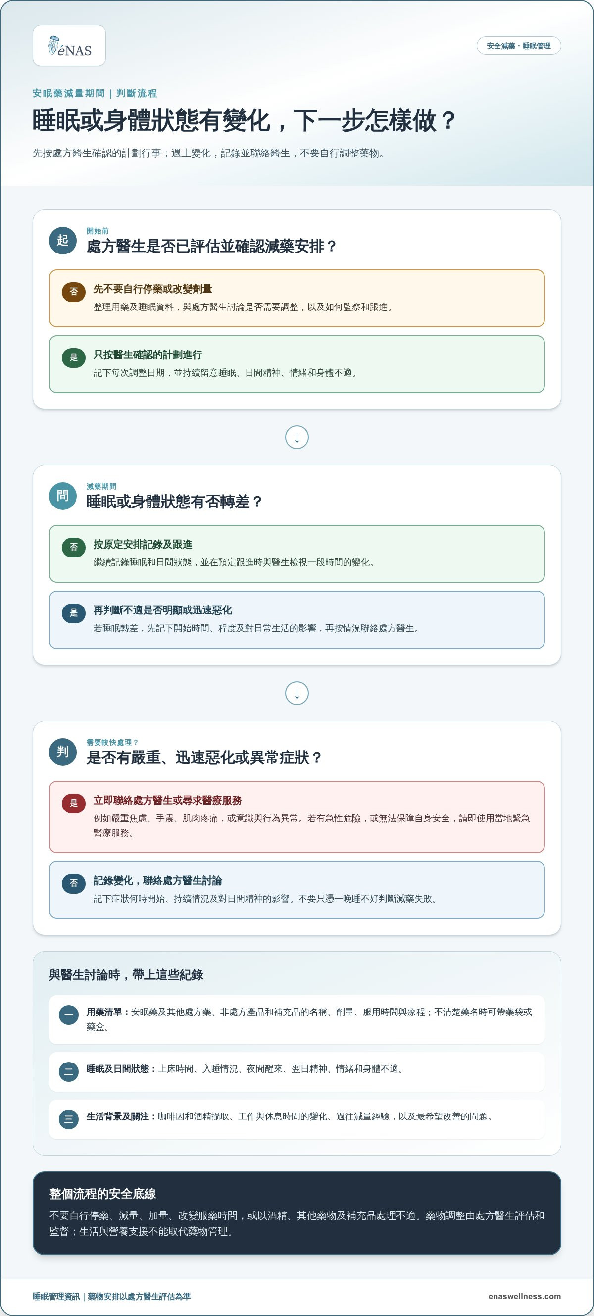 戒安眠藥 方法