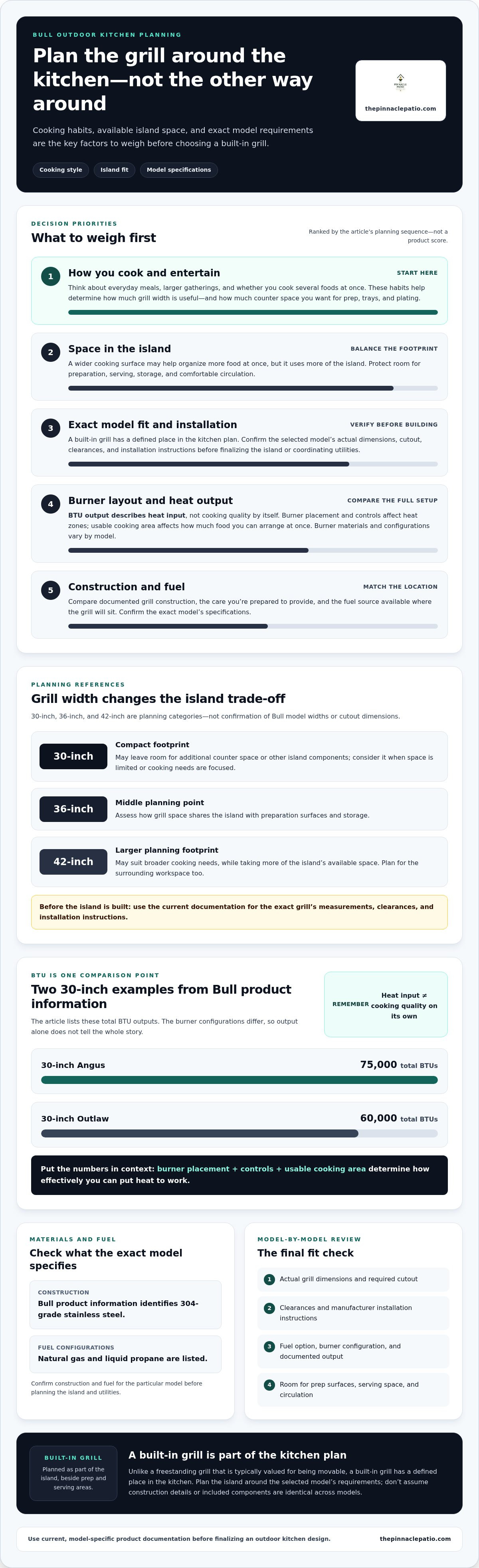 Bull outdoor kitchen