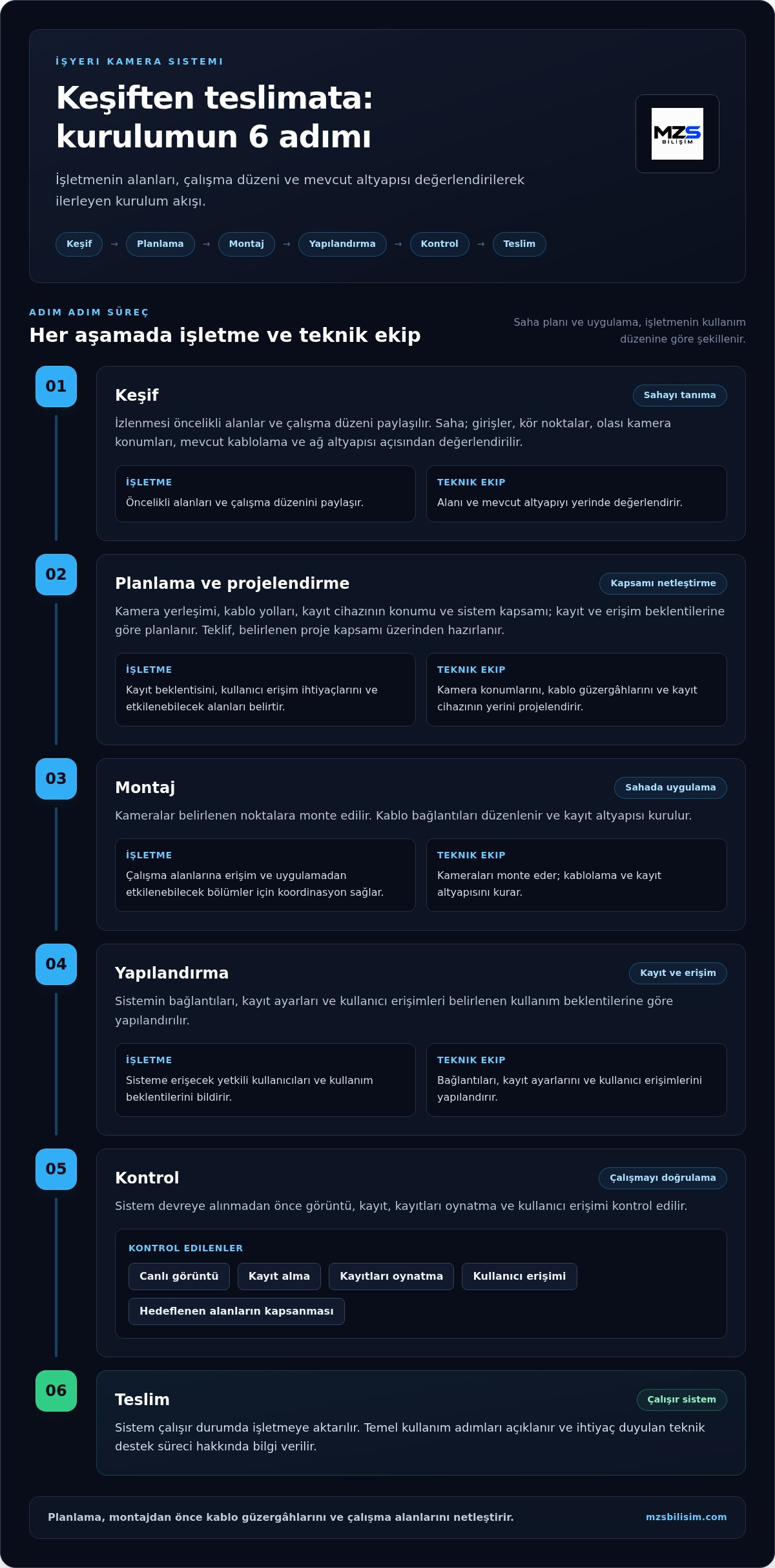 Işyeri güvenlik kamerası kurulumu