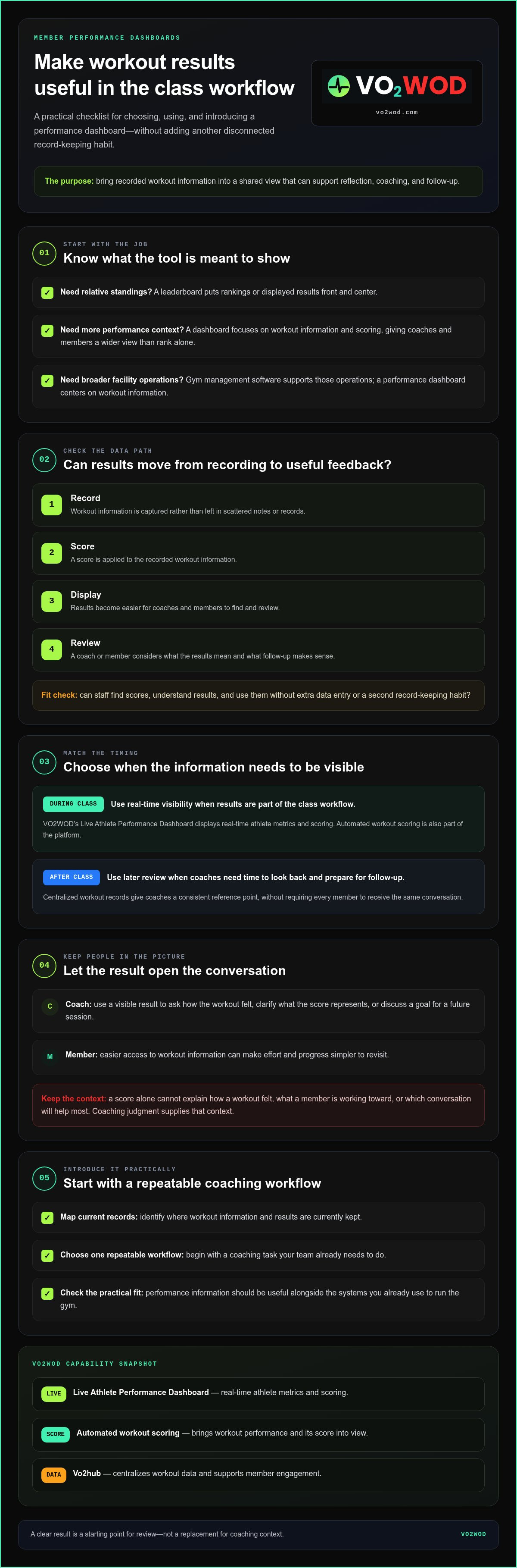 Member performance dashboard software
