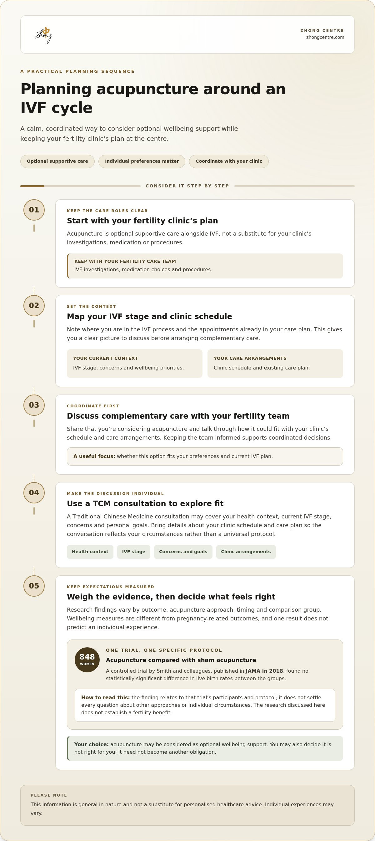 Acupuncture for IVF preparation elwood