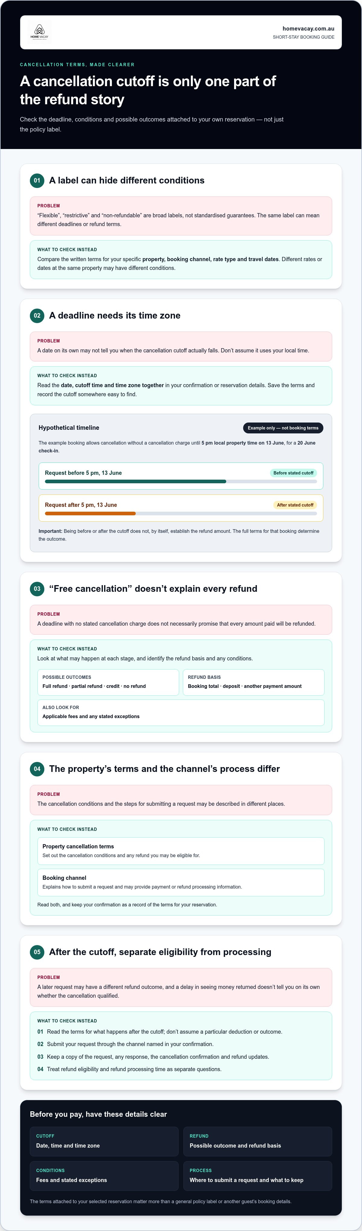 Understanding short stay cancellation policies