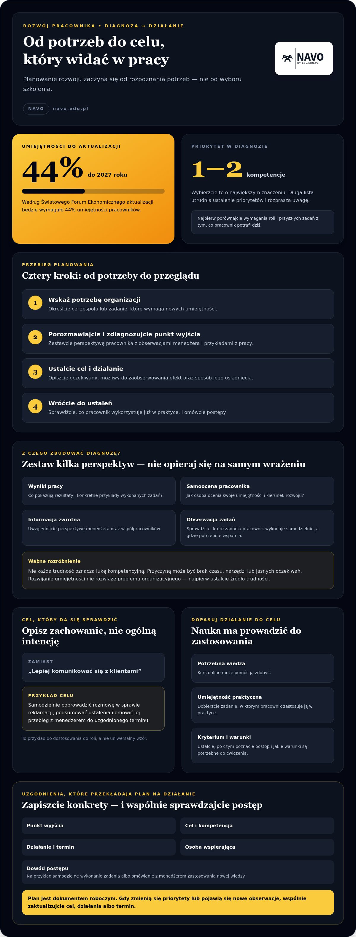 Planowanie rozwoju pracownika