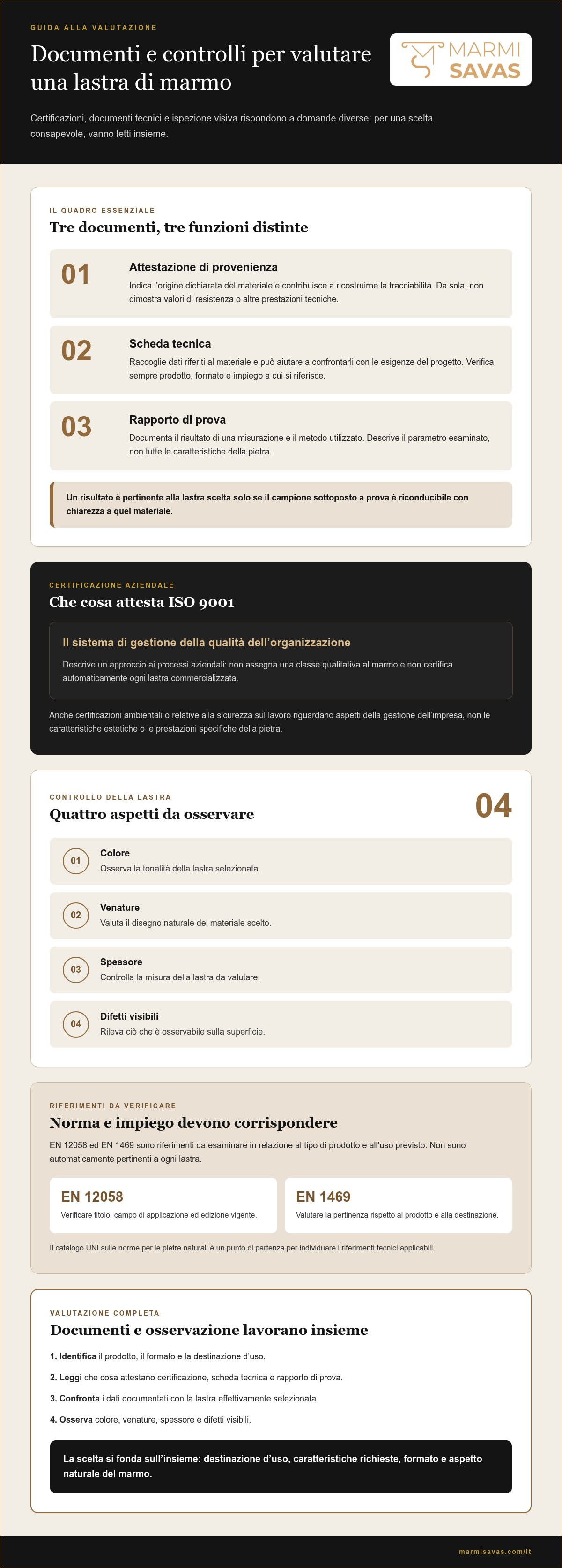 Certificazioni di qualità per il marmo