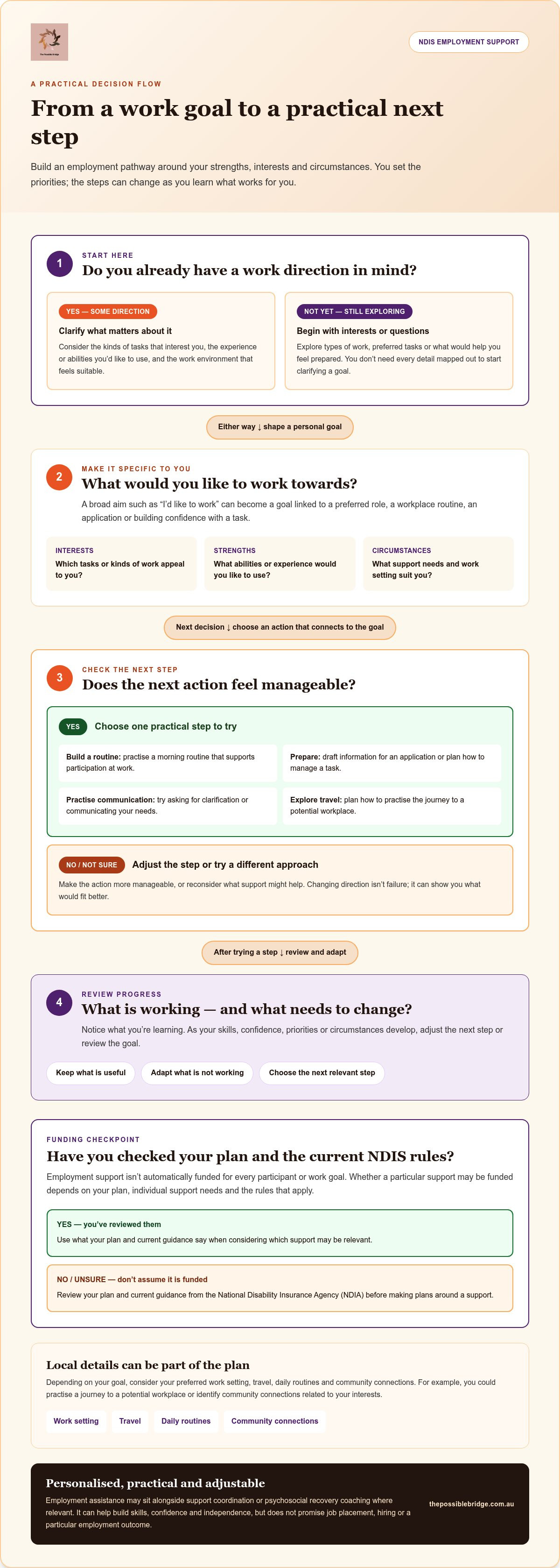 Ndis employment support melbourne