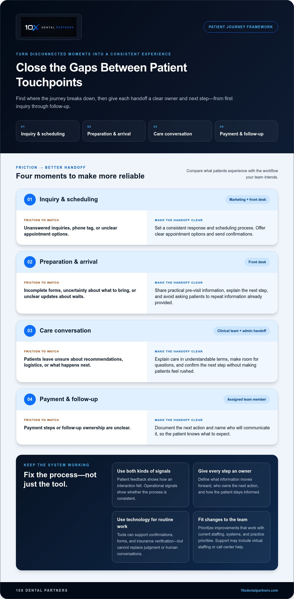 Patient experience optimization dental