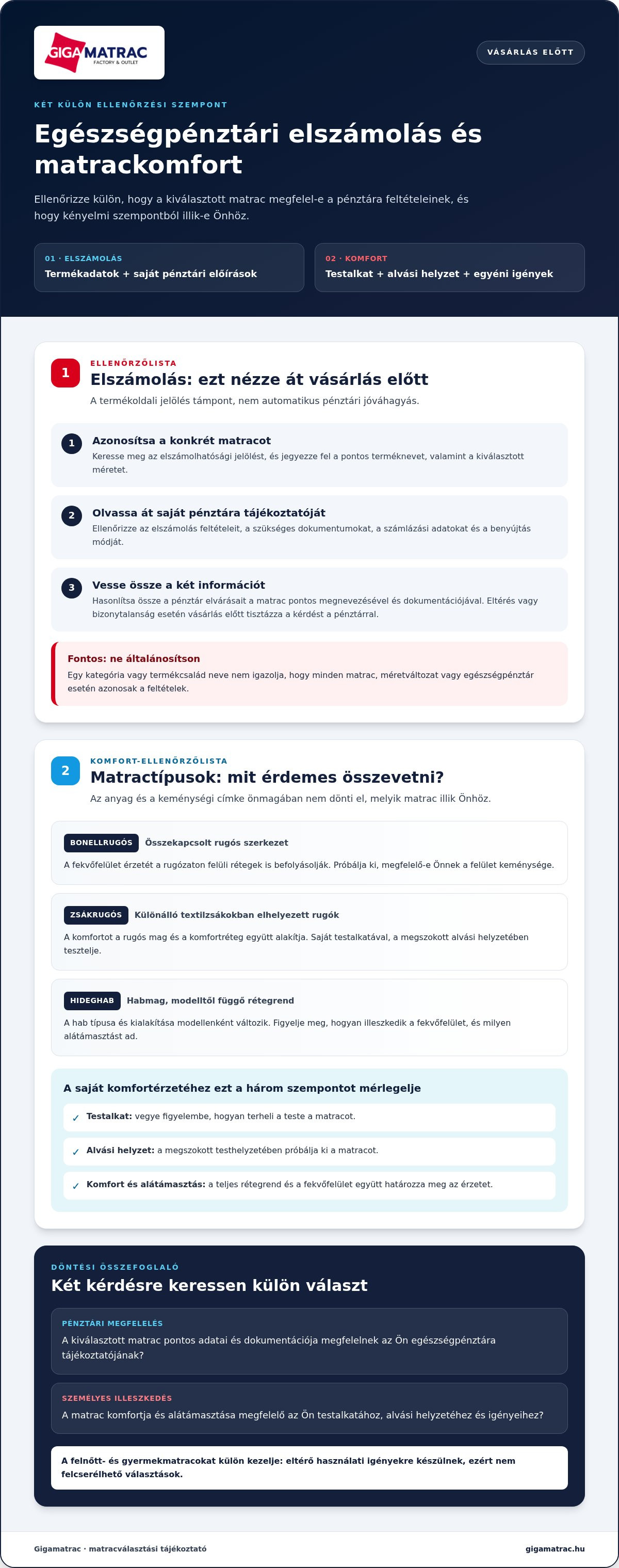 Egészségpénztárra elszámolható matracok