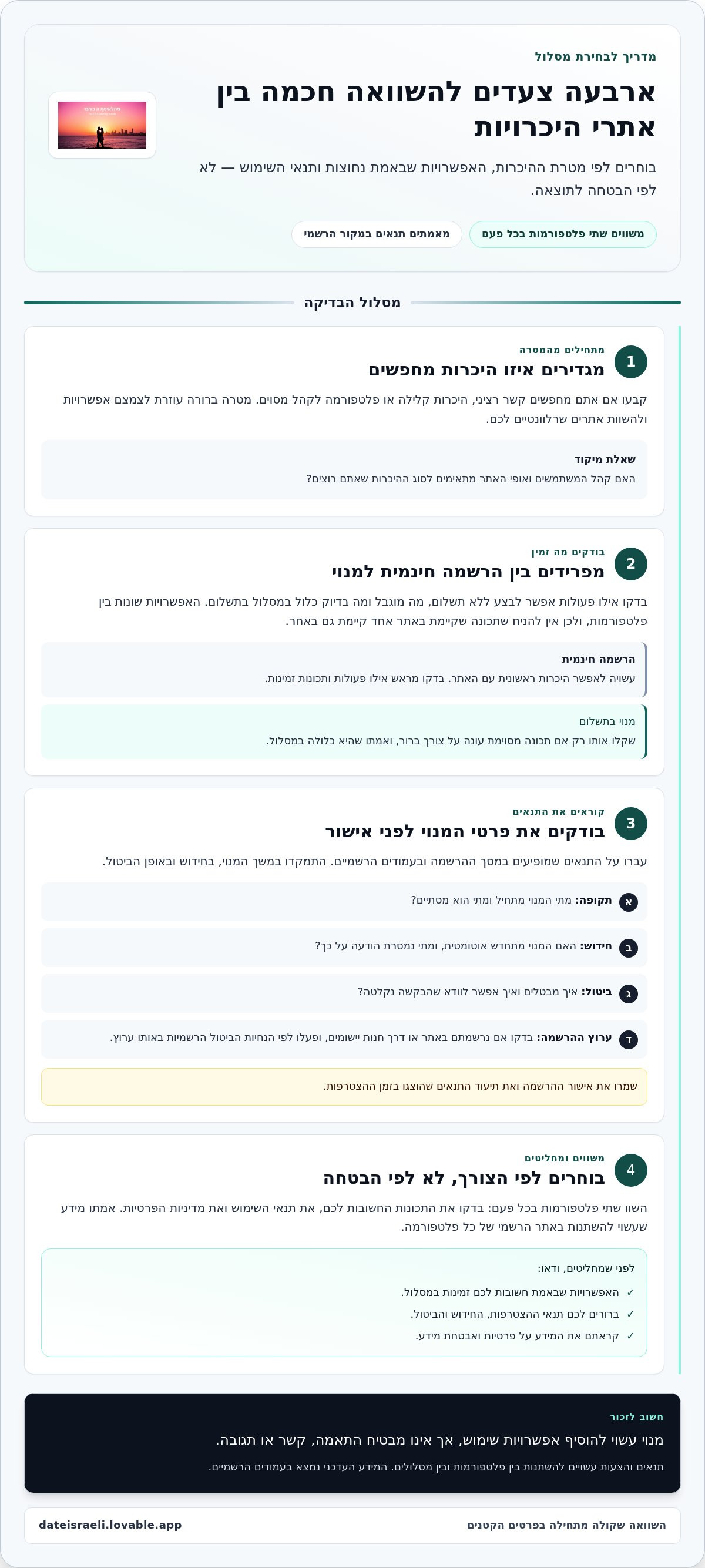 כמה עולה אתר היכרויות