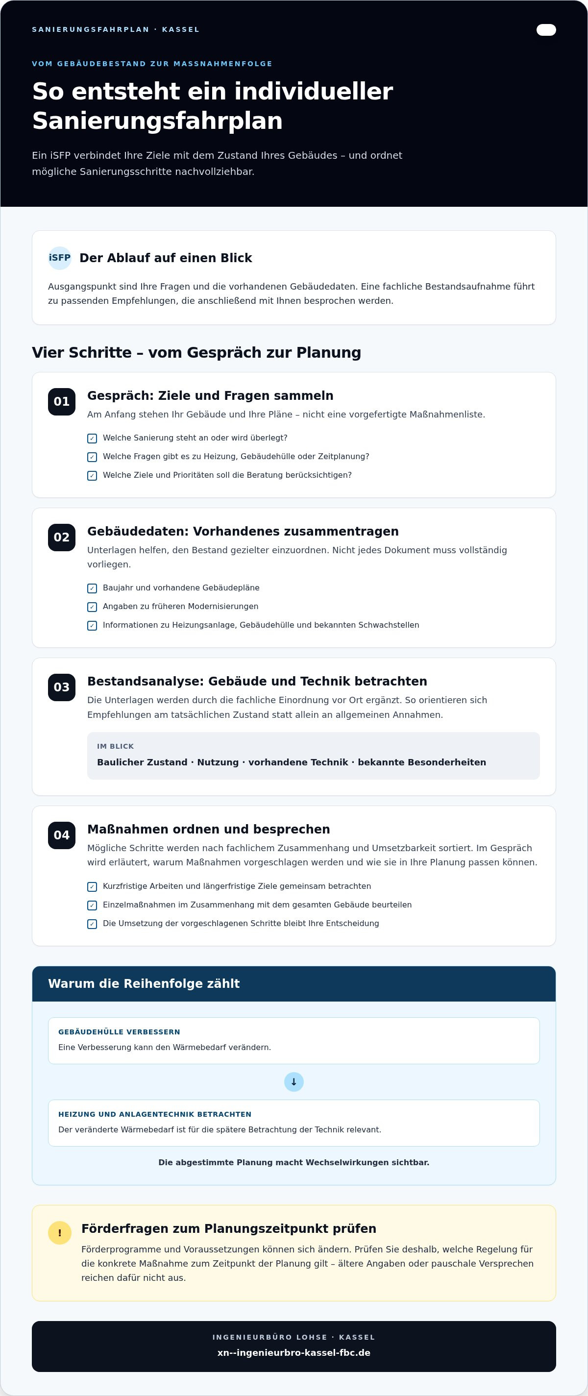 Sanierungsfahrplan Kassel