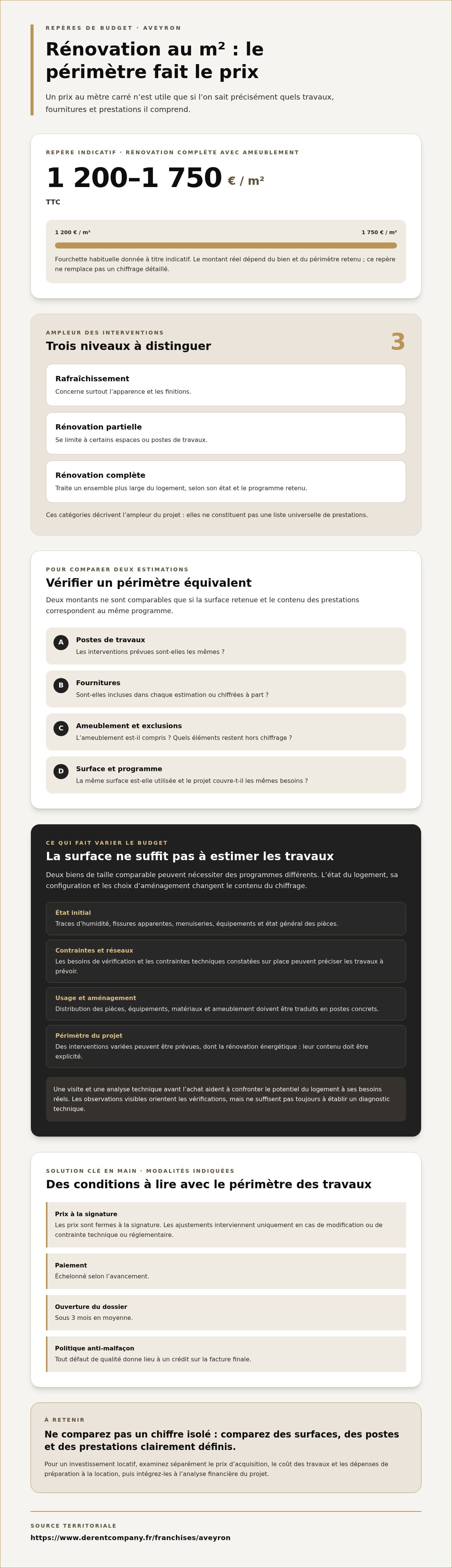 Prix rénovation m2 aveyron