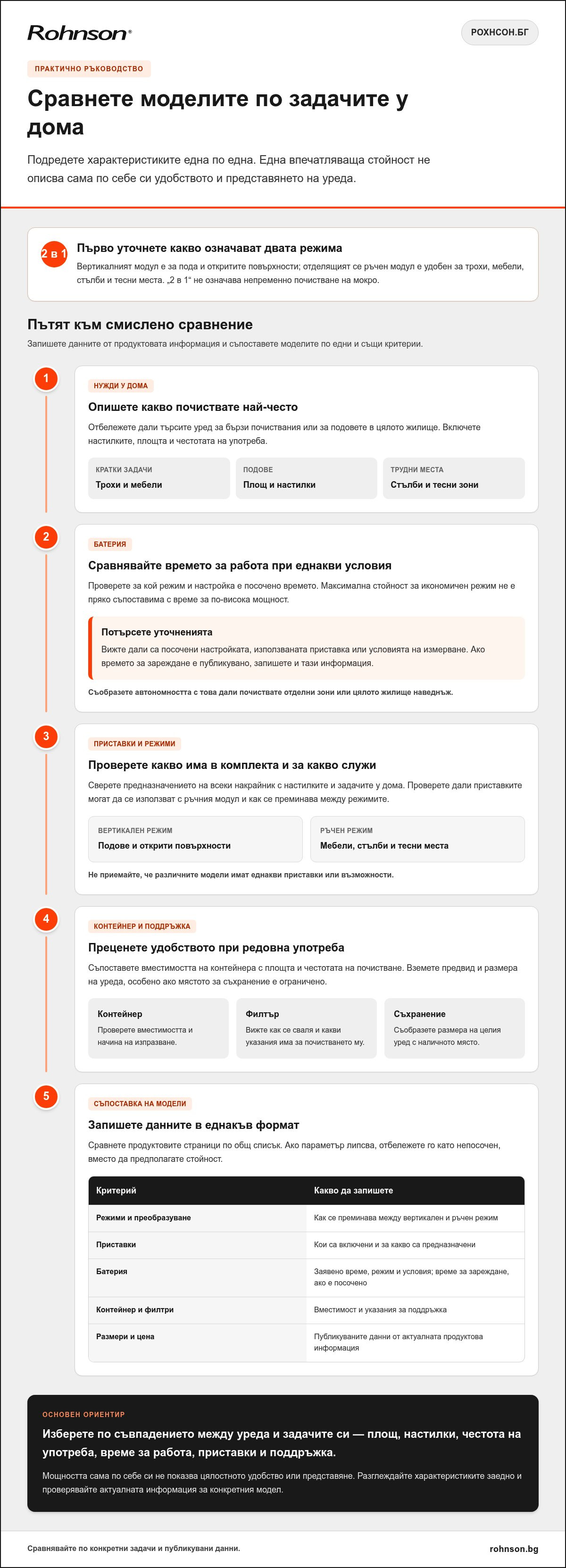 вертикална прахосмукачка 2 в 1 без кабел