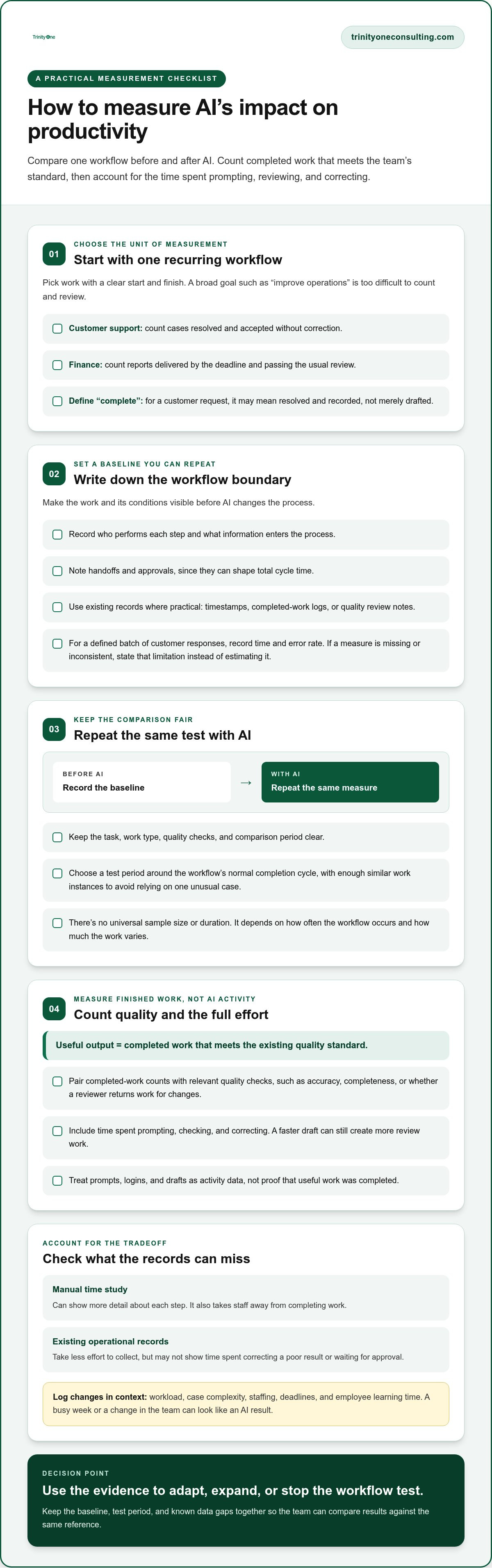 How to measure the impact of AI on productivity