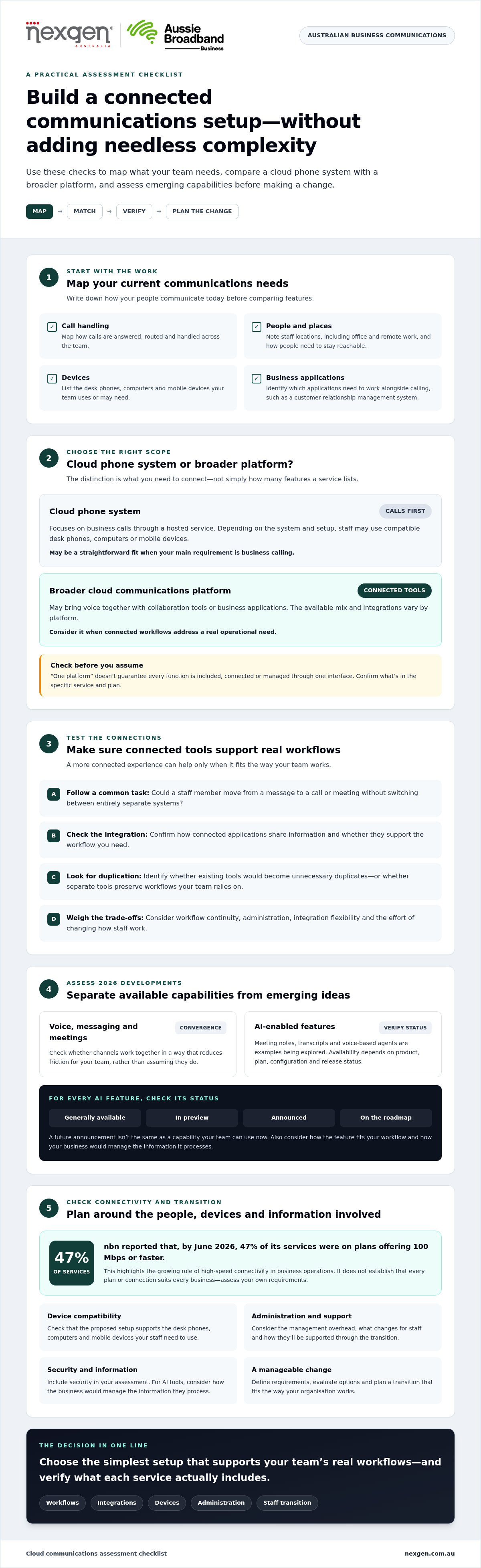 Cloud communication platform australia