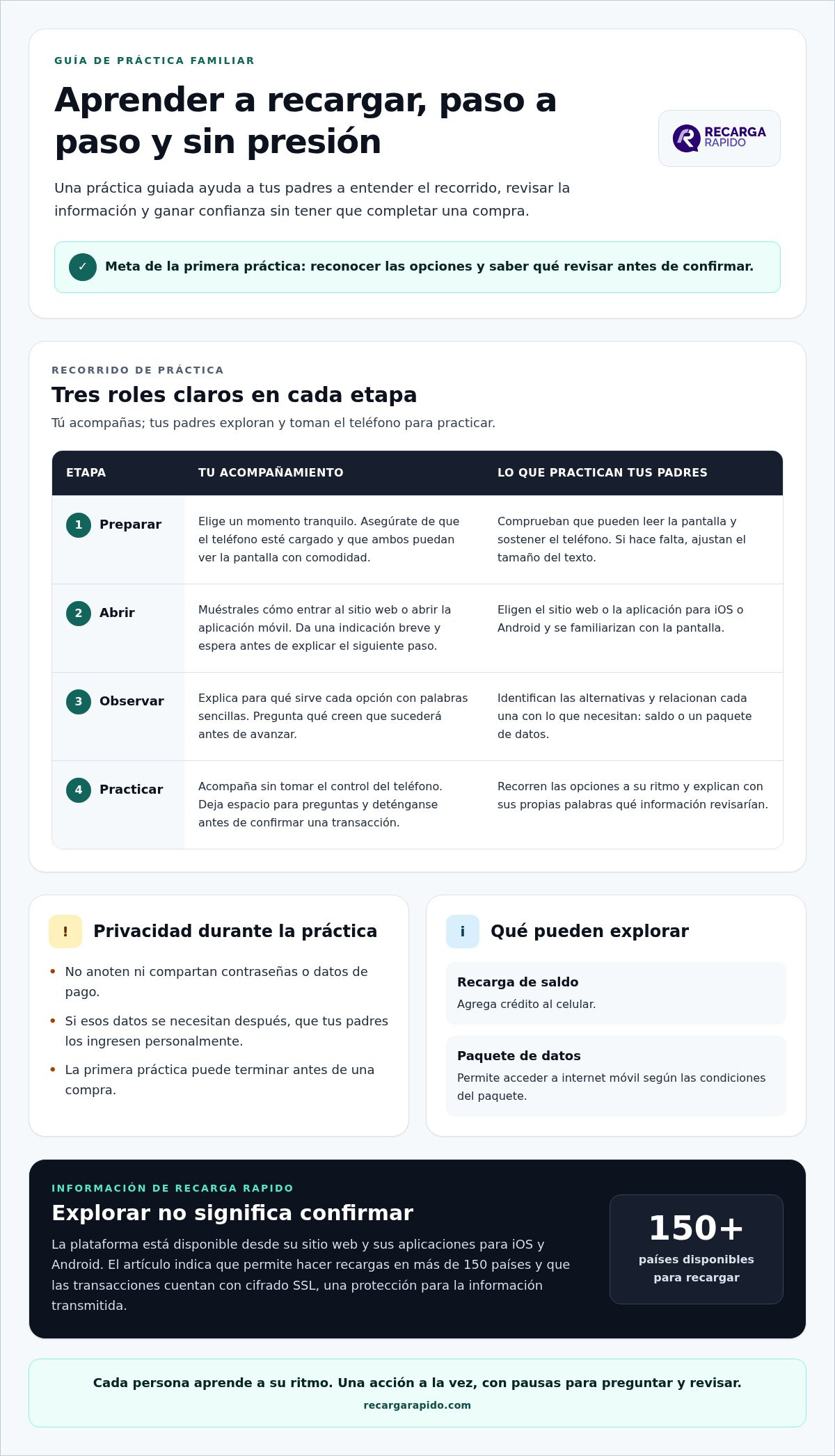 Cómo enseñar a mis padres a usar una app de recargas