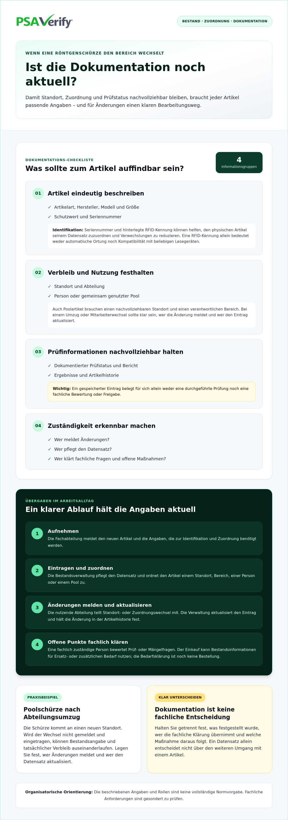 Strahlenschutzkleidung Dokumentation Zuständigkeiten